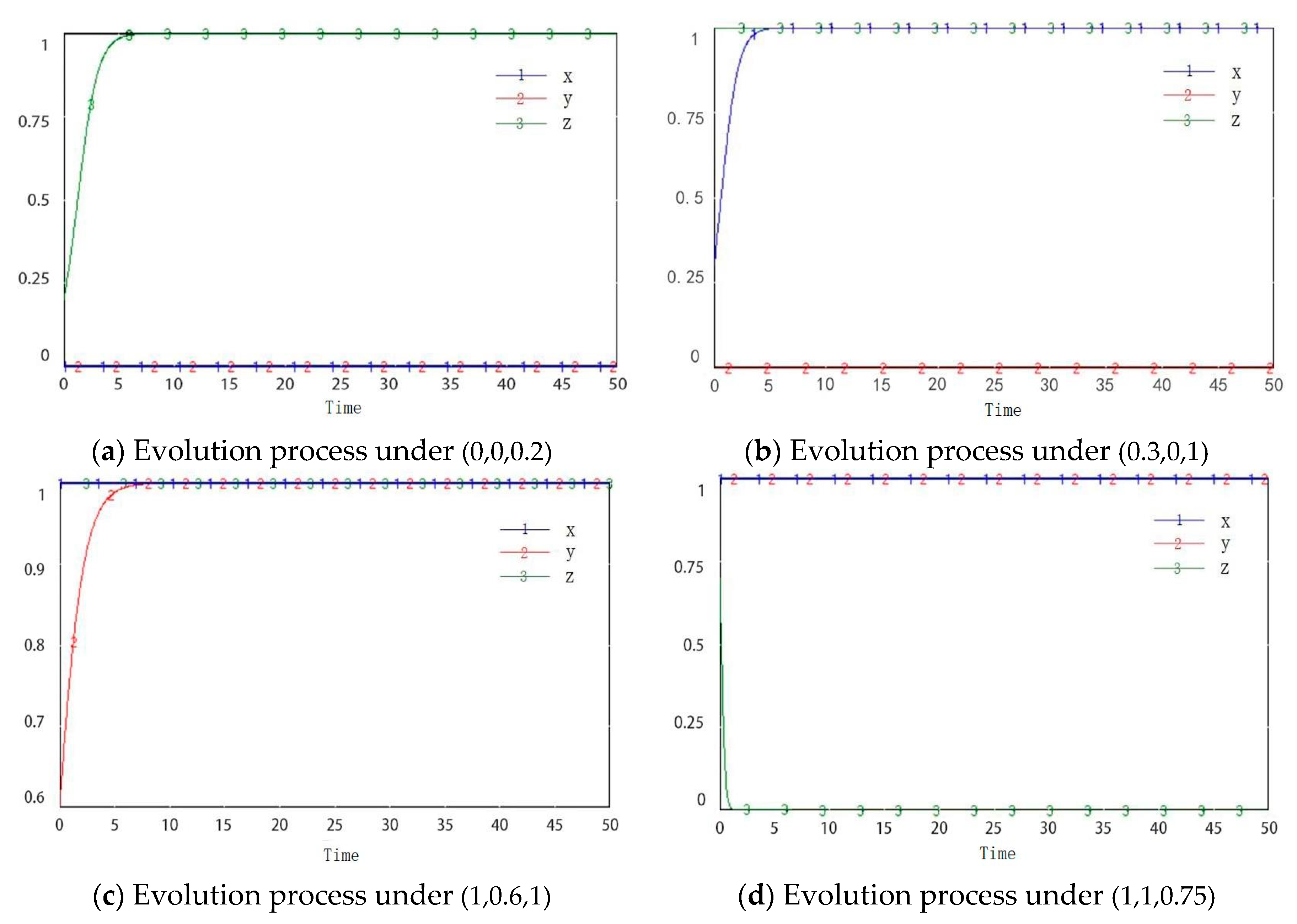Energies 13 00620 g005