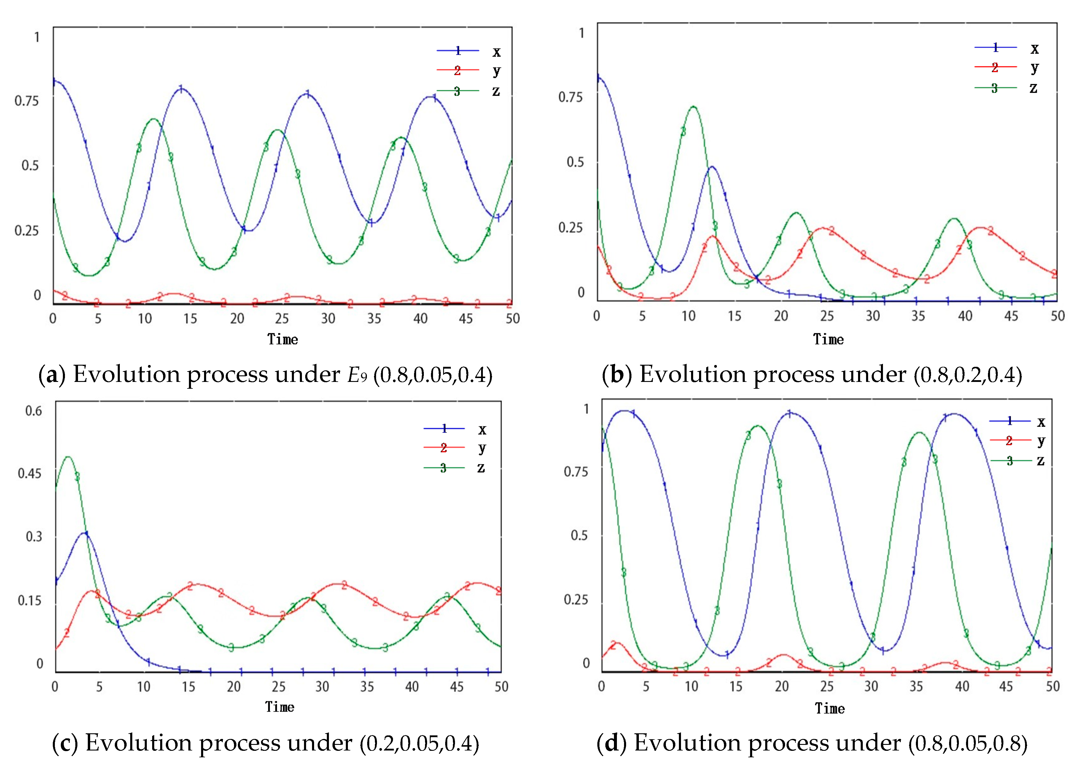 Energies 13 00620 g006