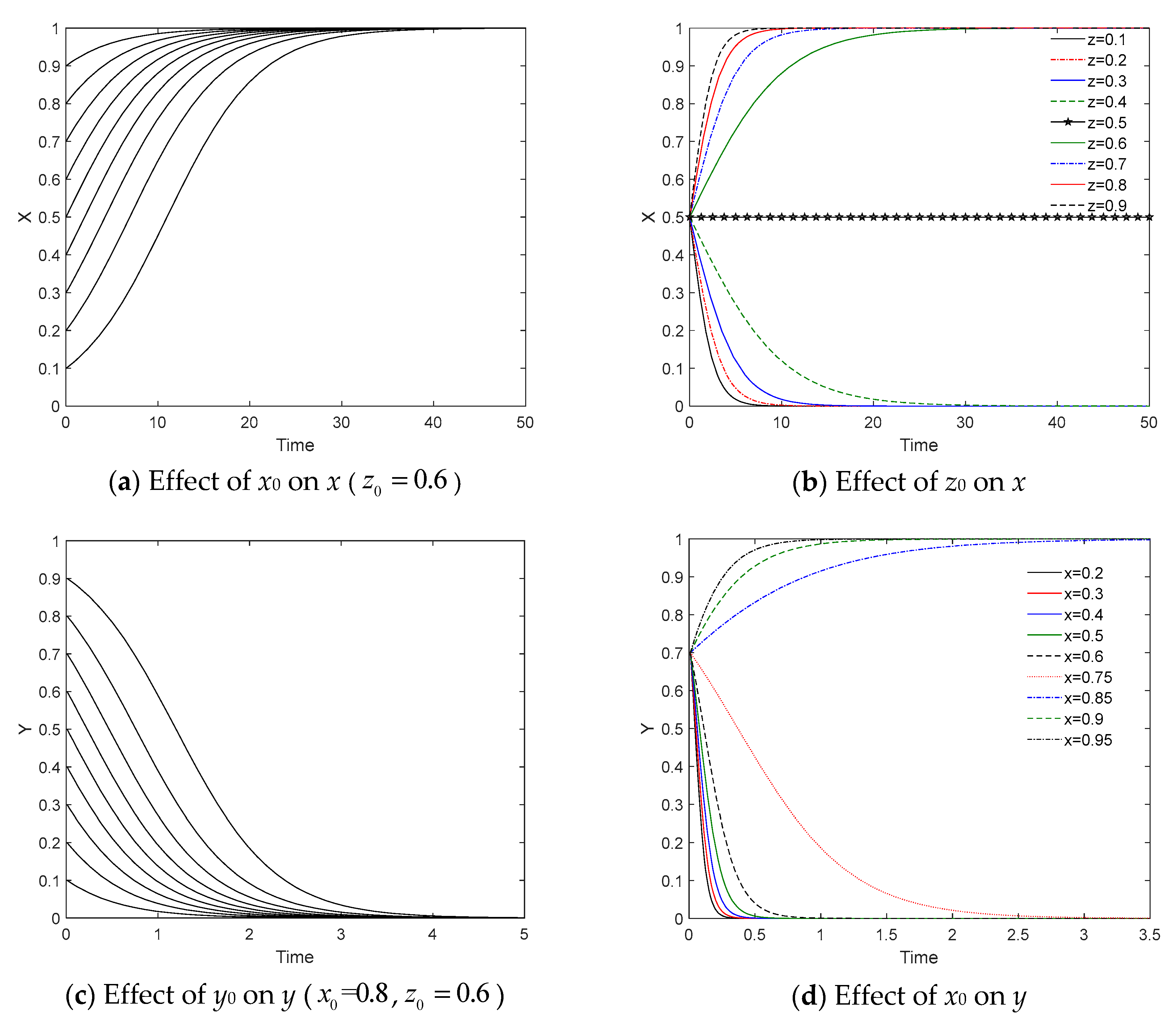 Energies 13 00620 g007a