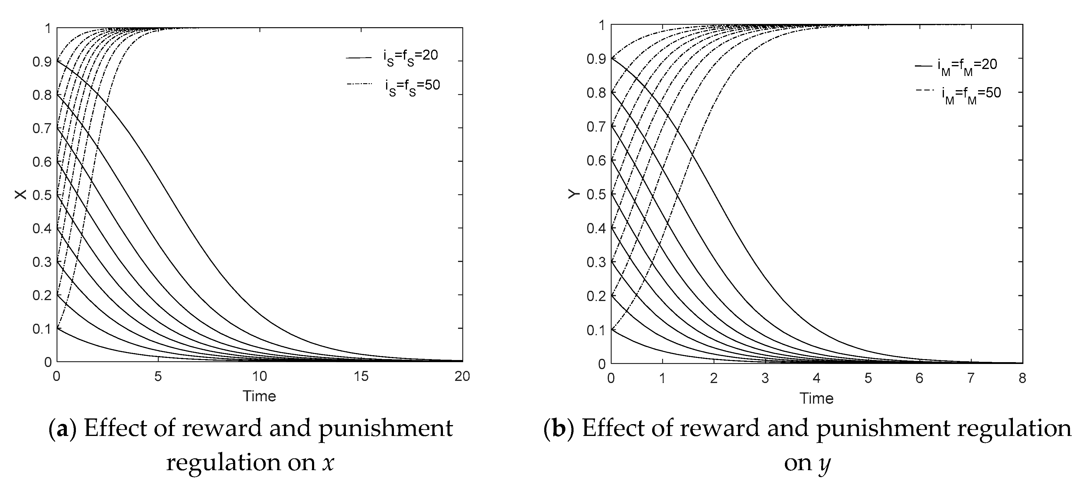 Energies 13 00620 g008