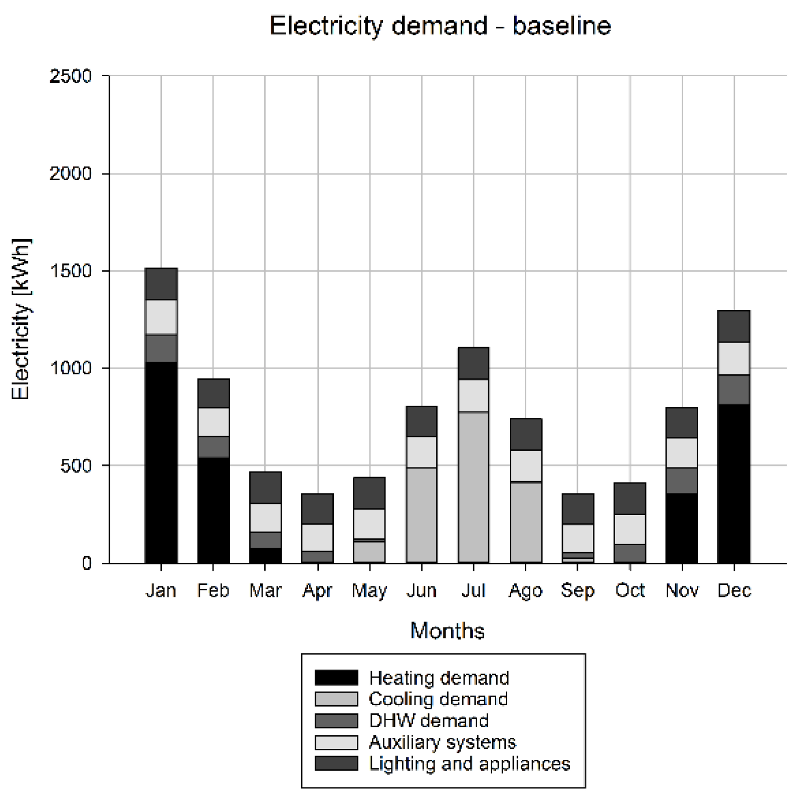 Energies 13 00621 g002