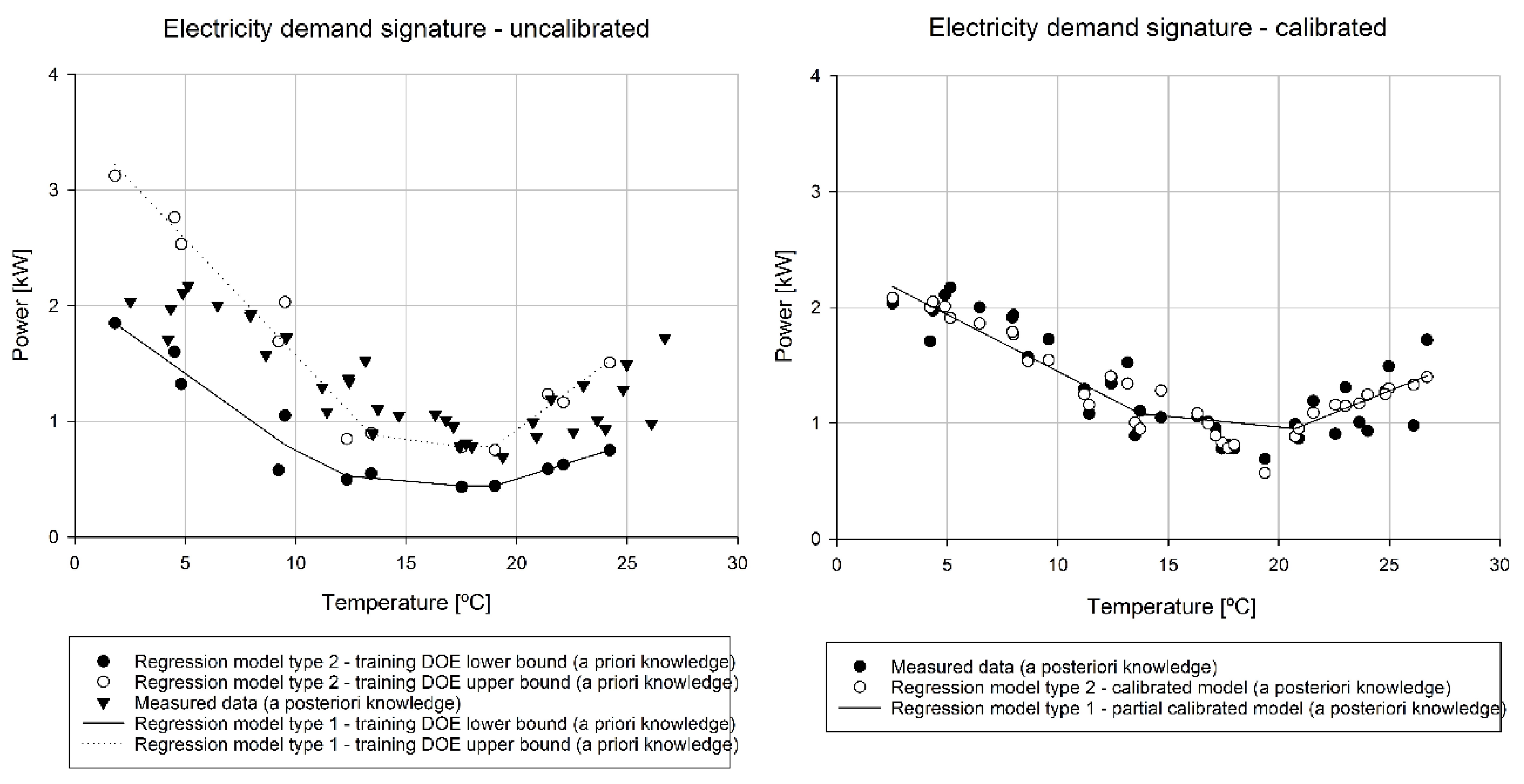 Energies 13 00621 g004