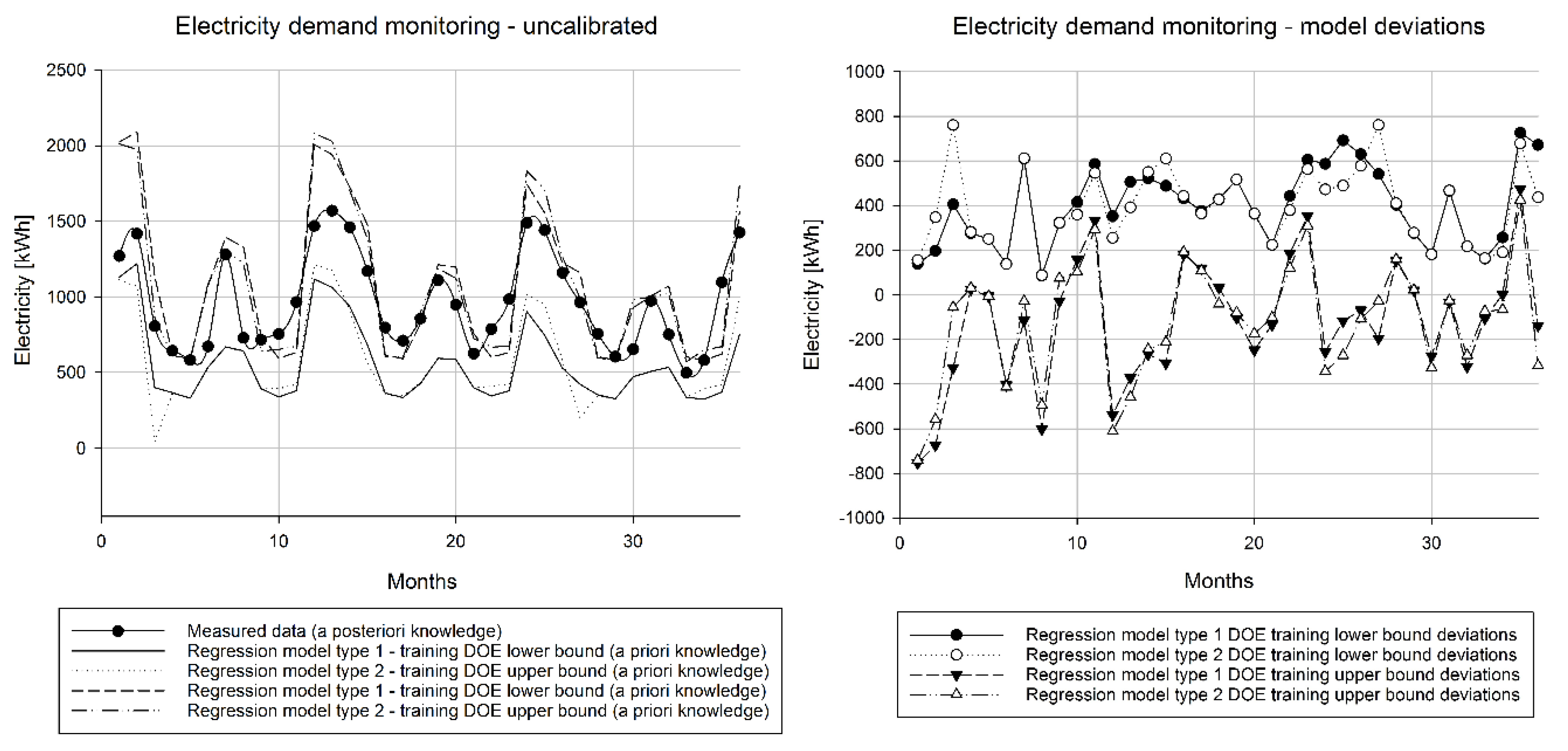 Energies 13 00621 g005
