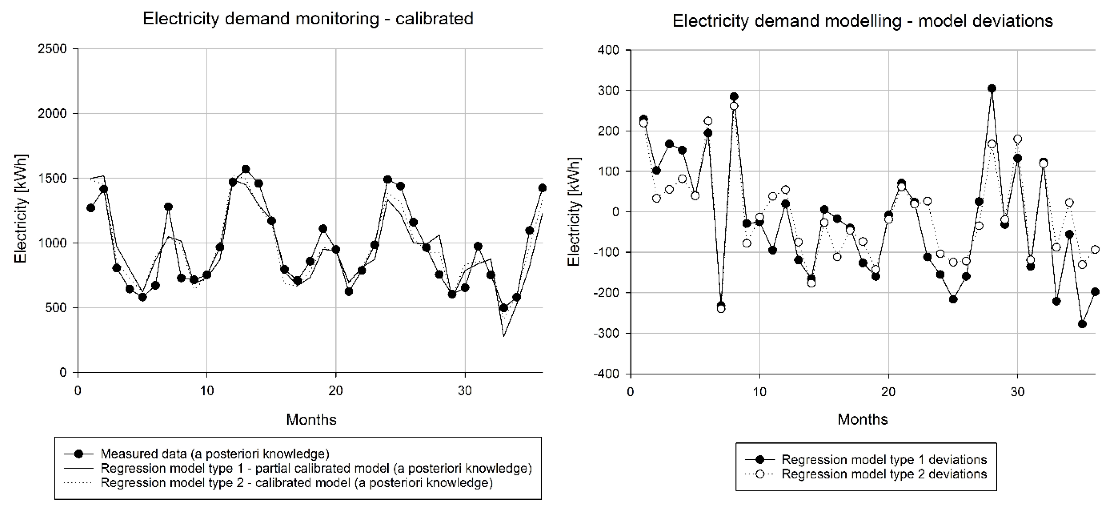 Energies 13 00621 g006