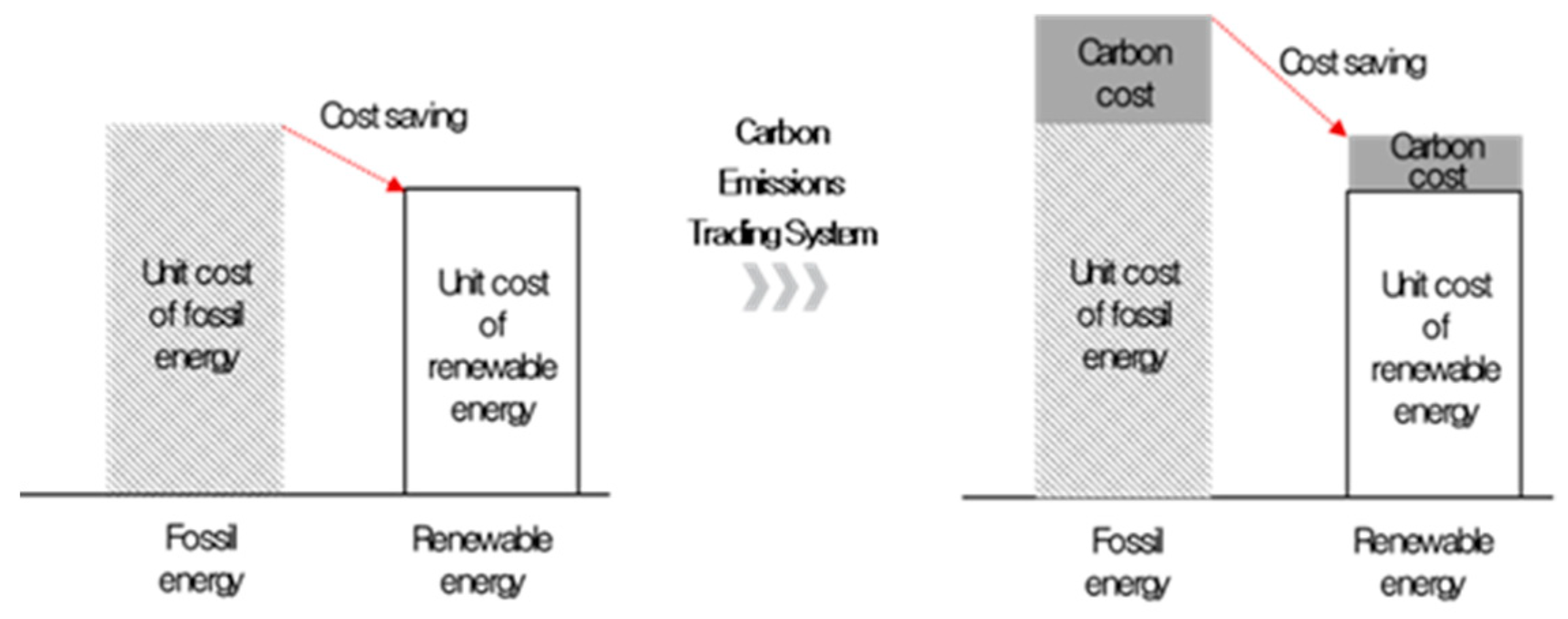 Energies 13 00622 g001