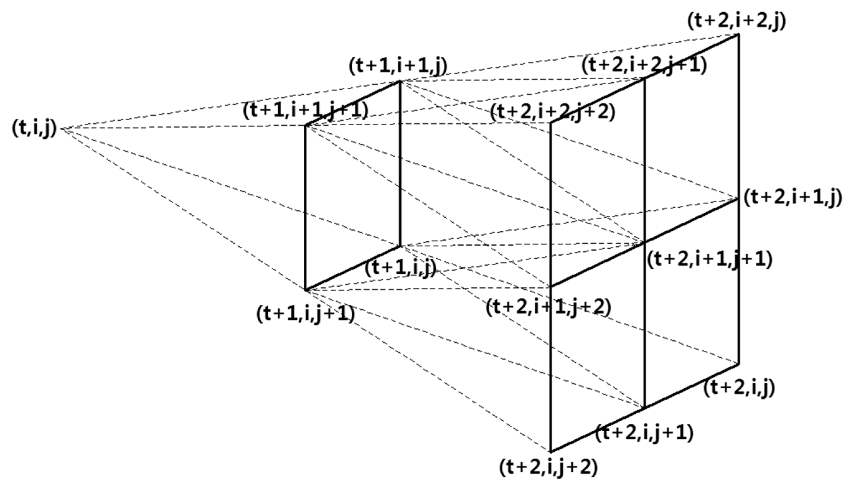 Energies 13 00622 g002