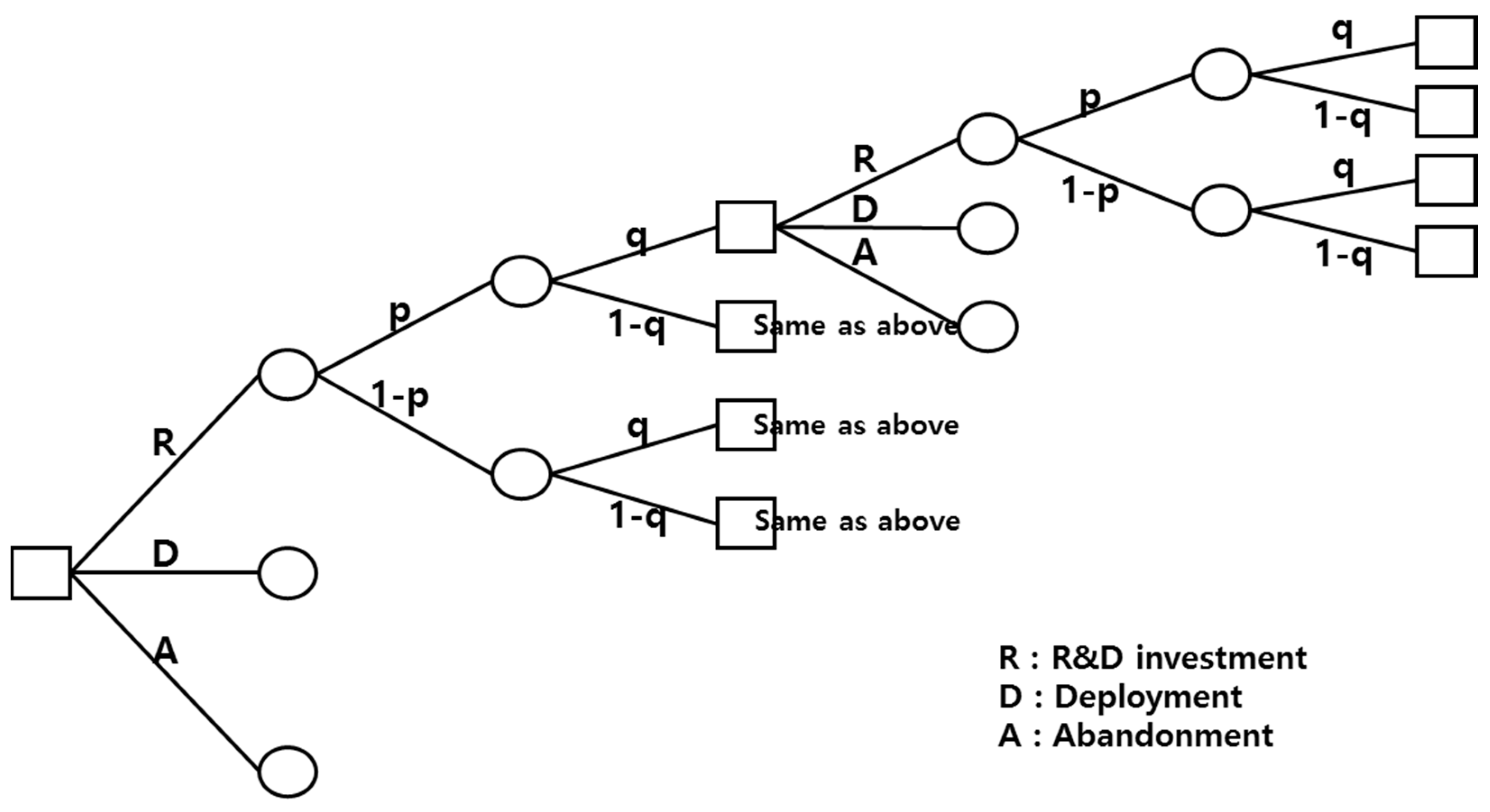 Energies 13 00622 g003