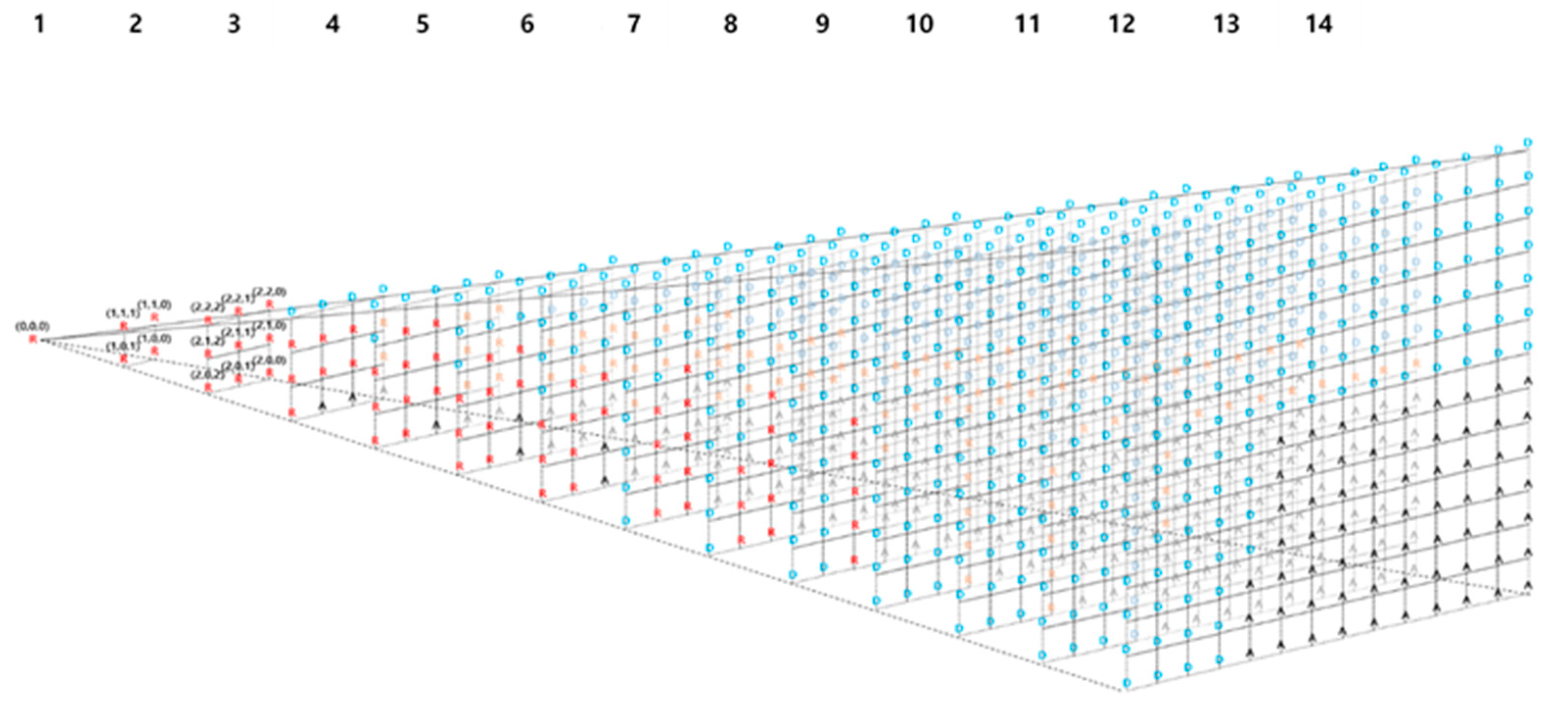 Energies 13 00622 g005