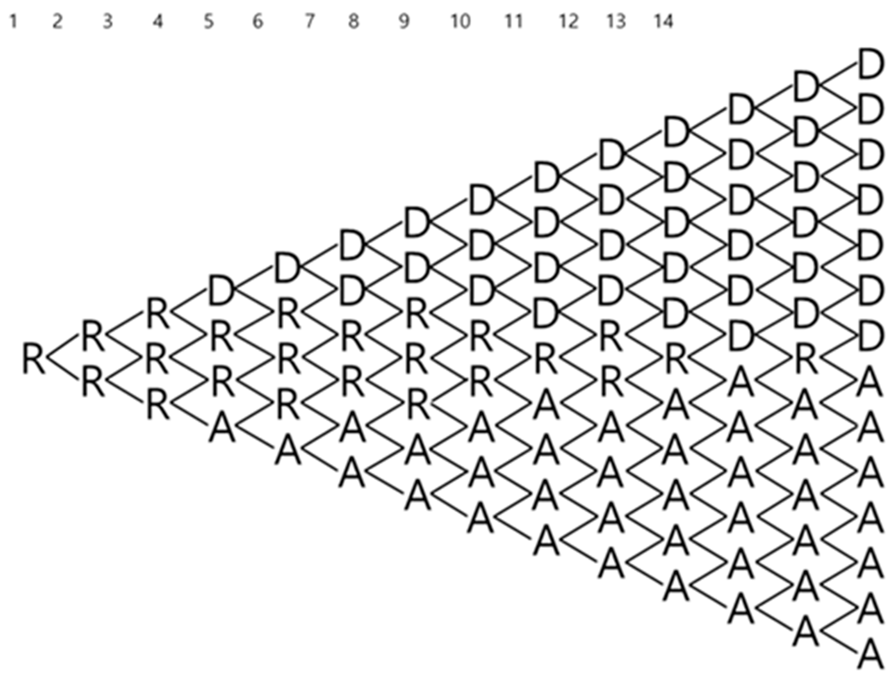 Energies 13 00622 g006