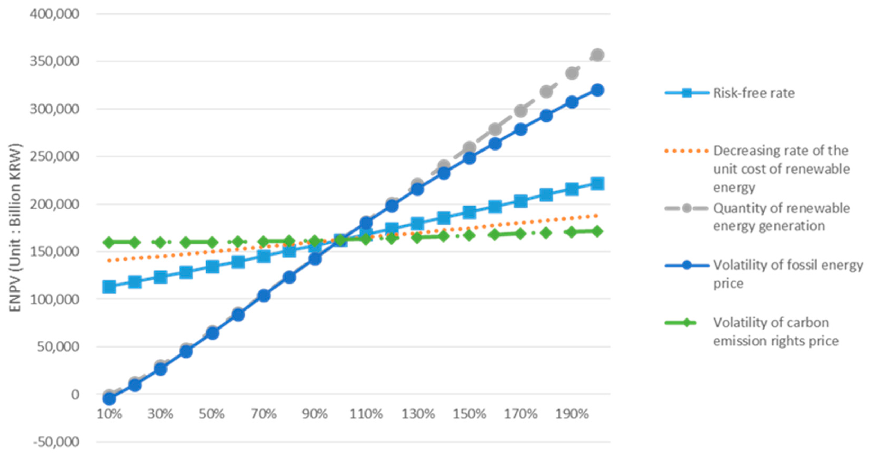 Energies 13 00622 g007
