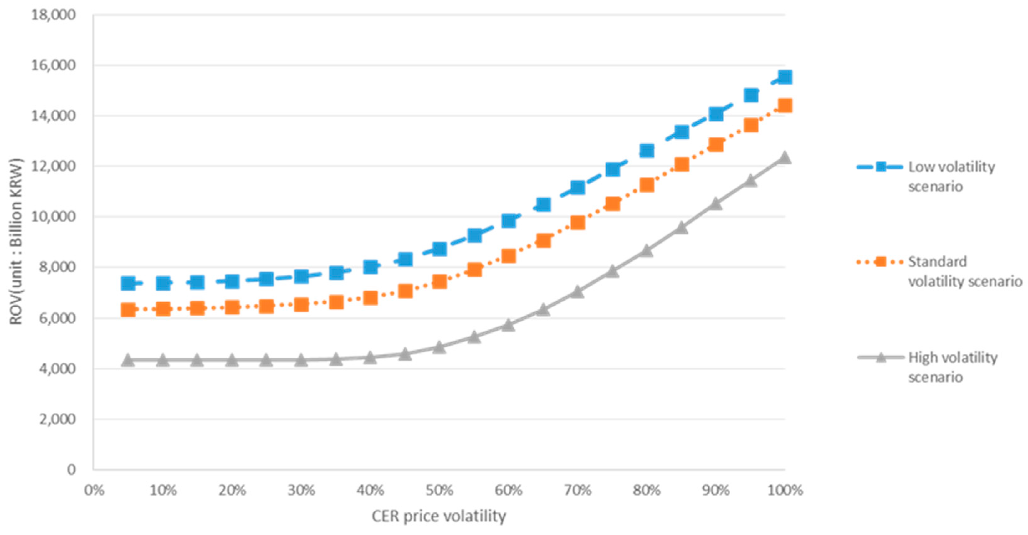 Energies 13 00622 g008