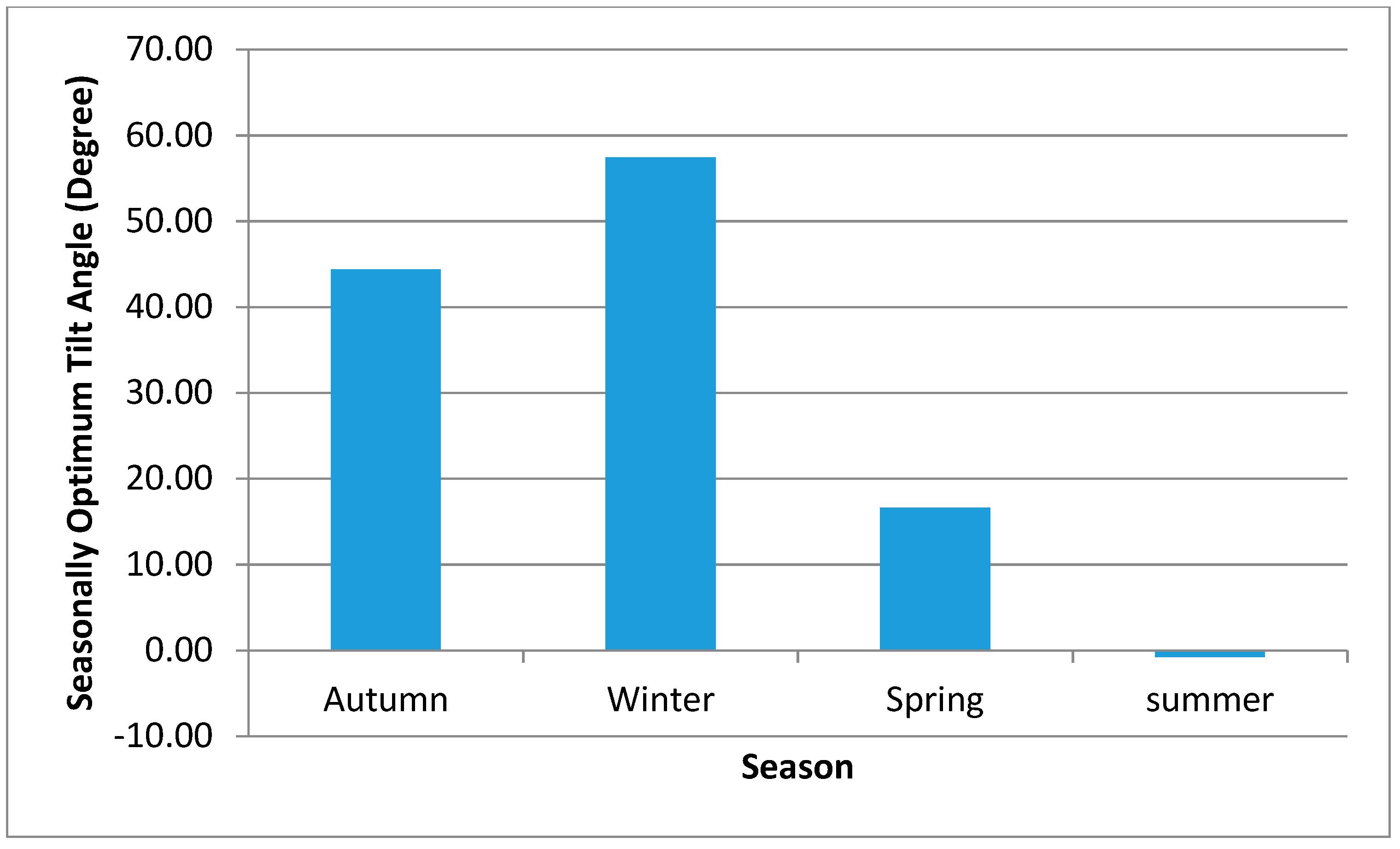 Energies 13 00623 g008 Energies 13 00623 g008