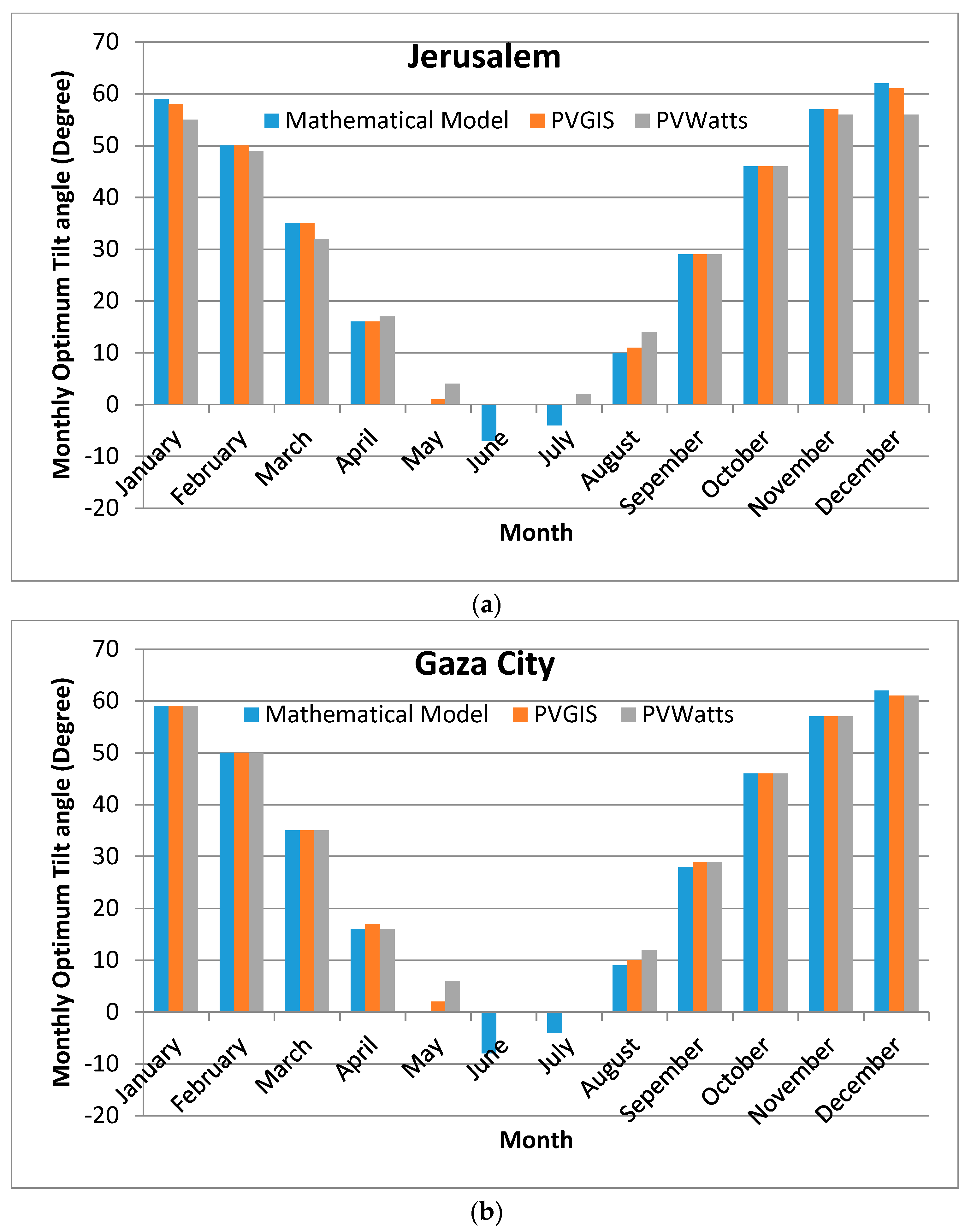 Energies 13 00623 g009 Energies 13 00623 g009