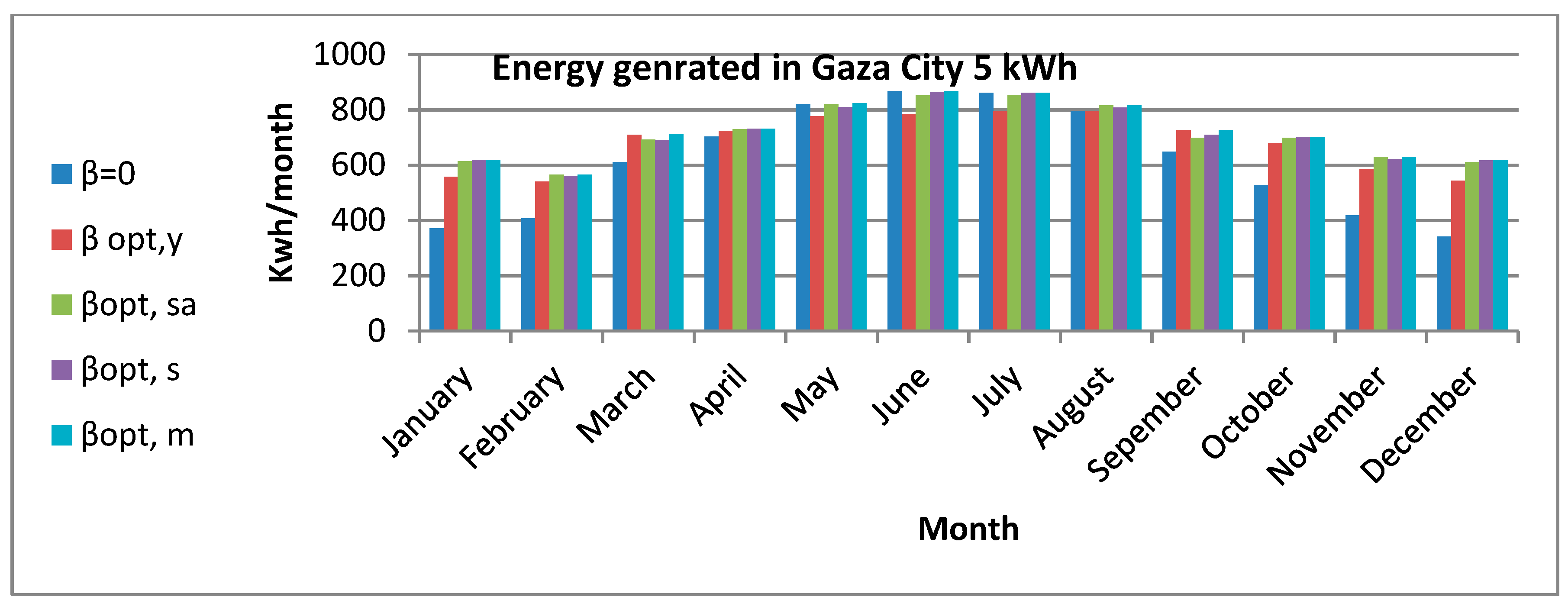 Energies 13 00623 g012 Energies 13 00623 g012