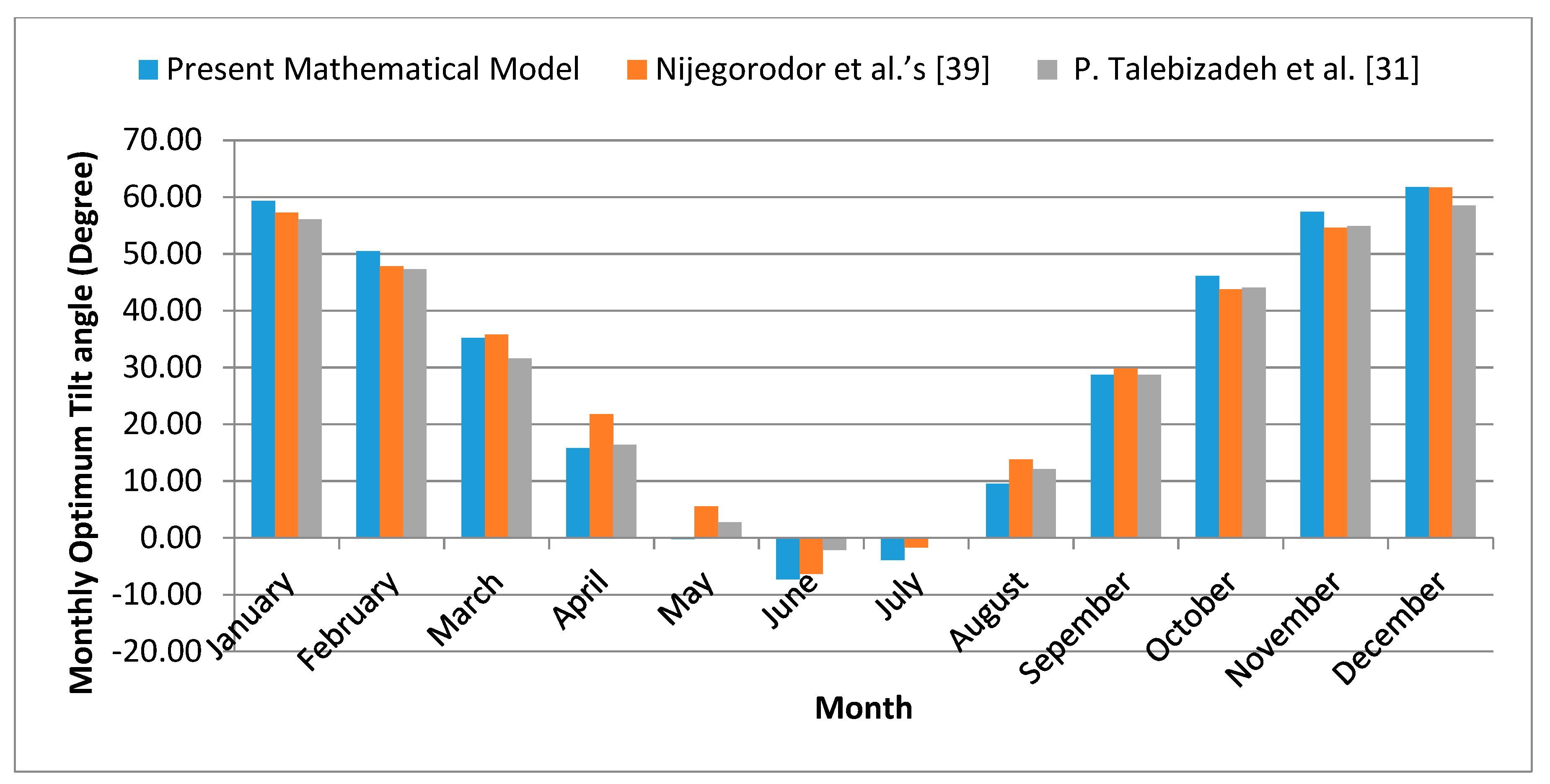 Energies 13 00623 g013 Energies 13 00623 g013