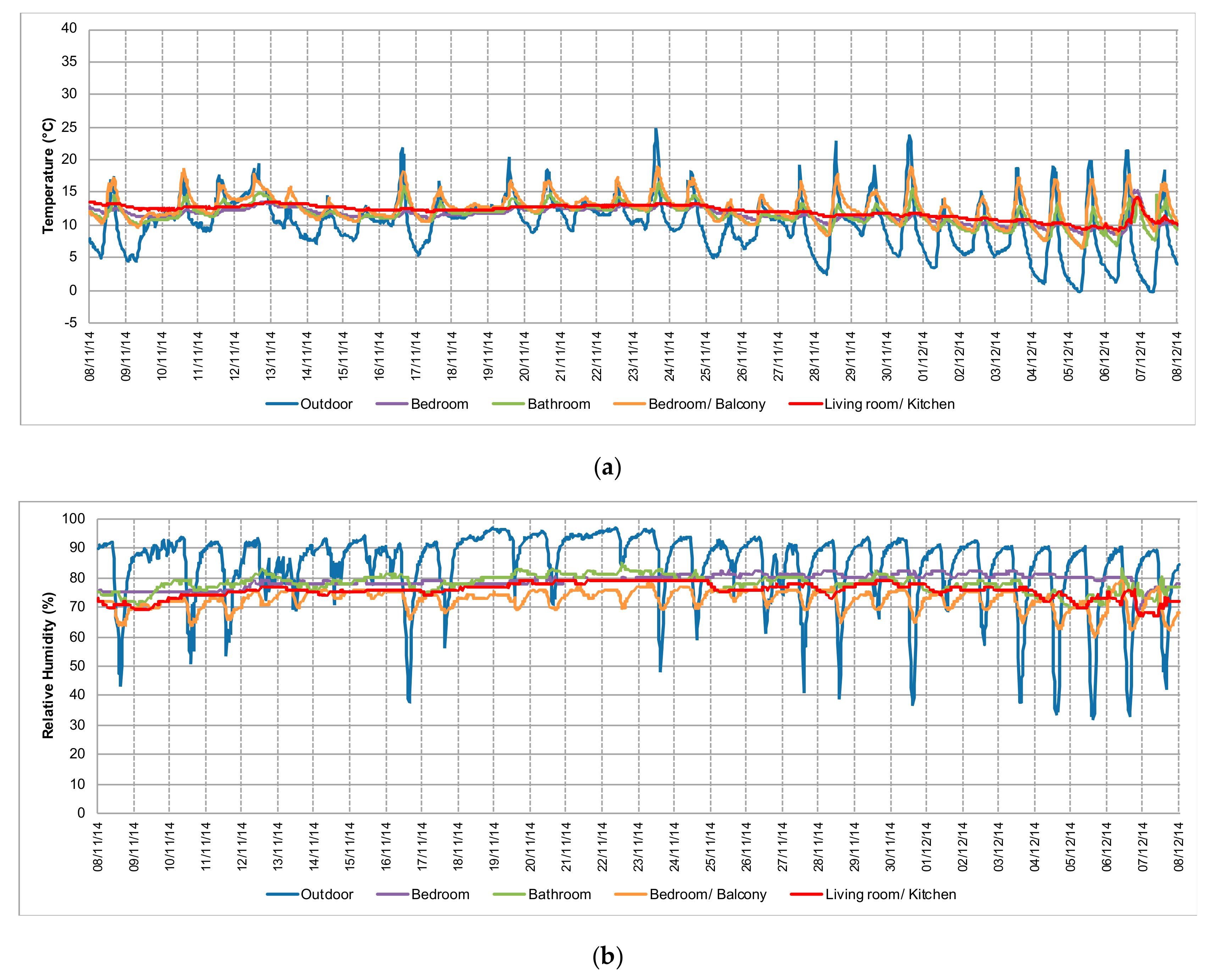 Energies 13 00624 g011