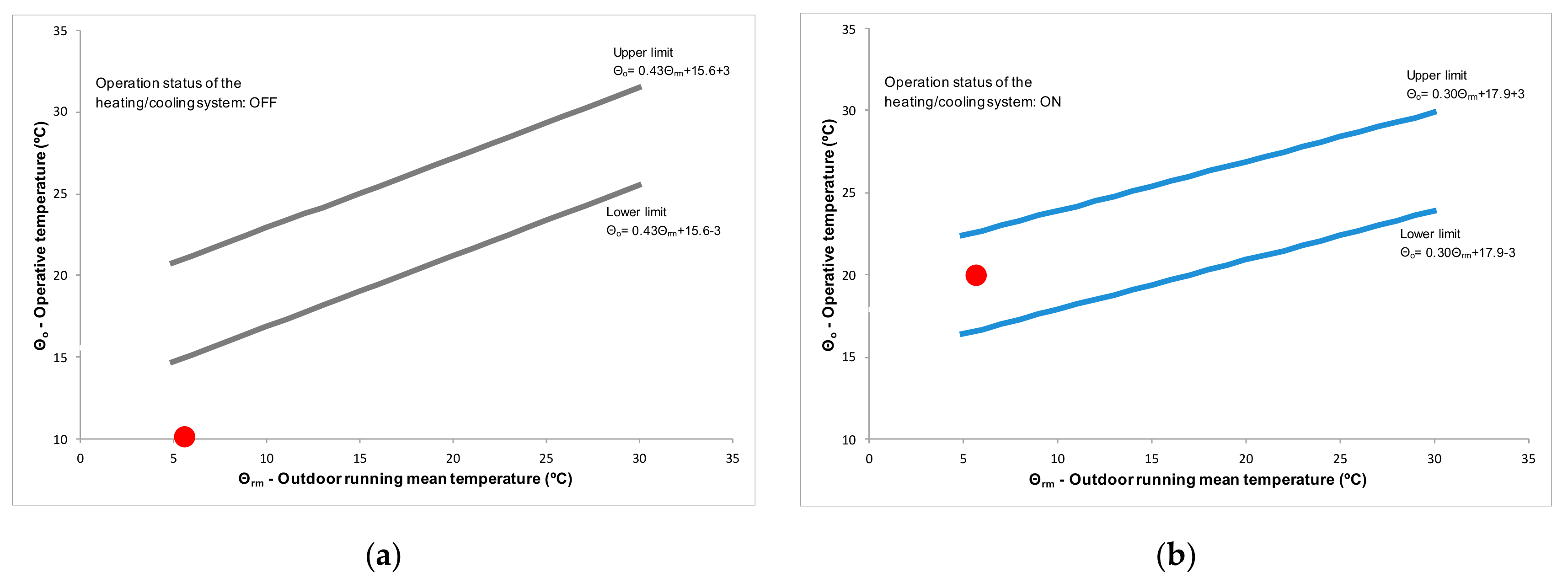 Energies 13 00624 g014