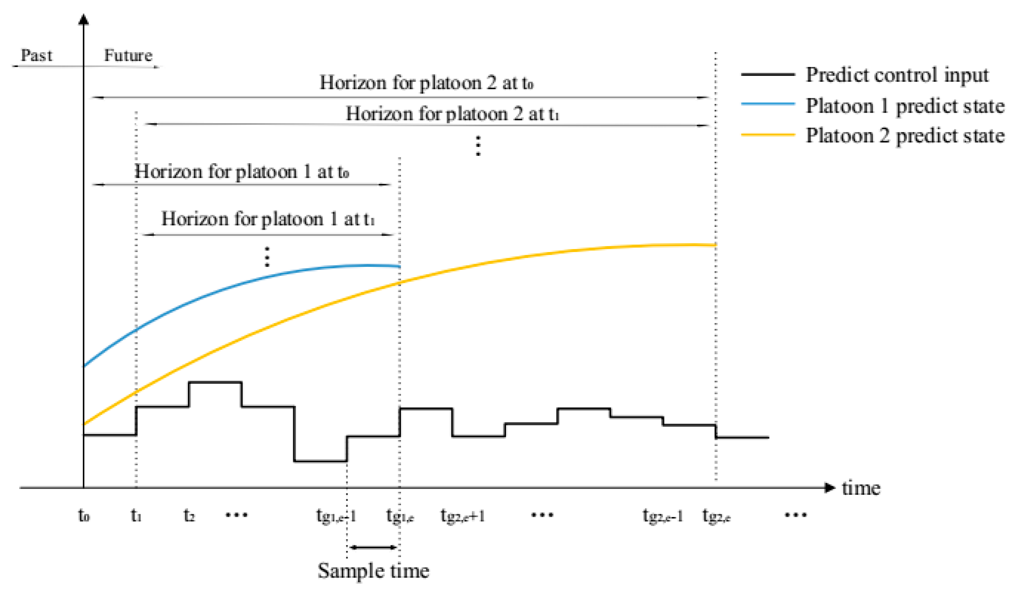 Energies 13 00625 g001 Energies 13 00625 g001