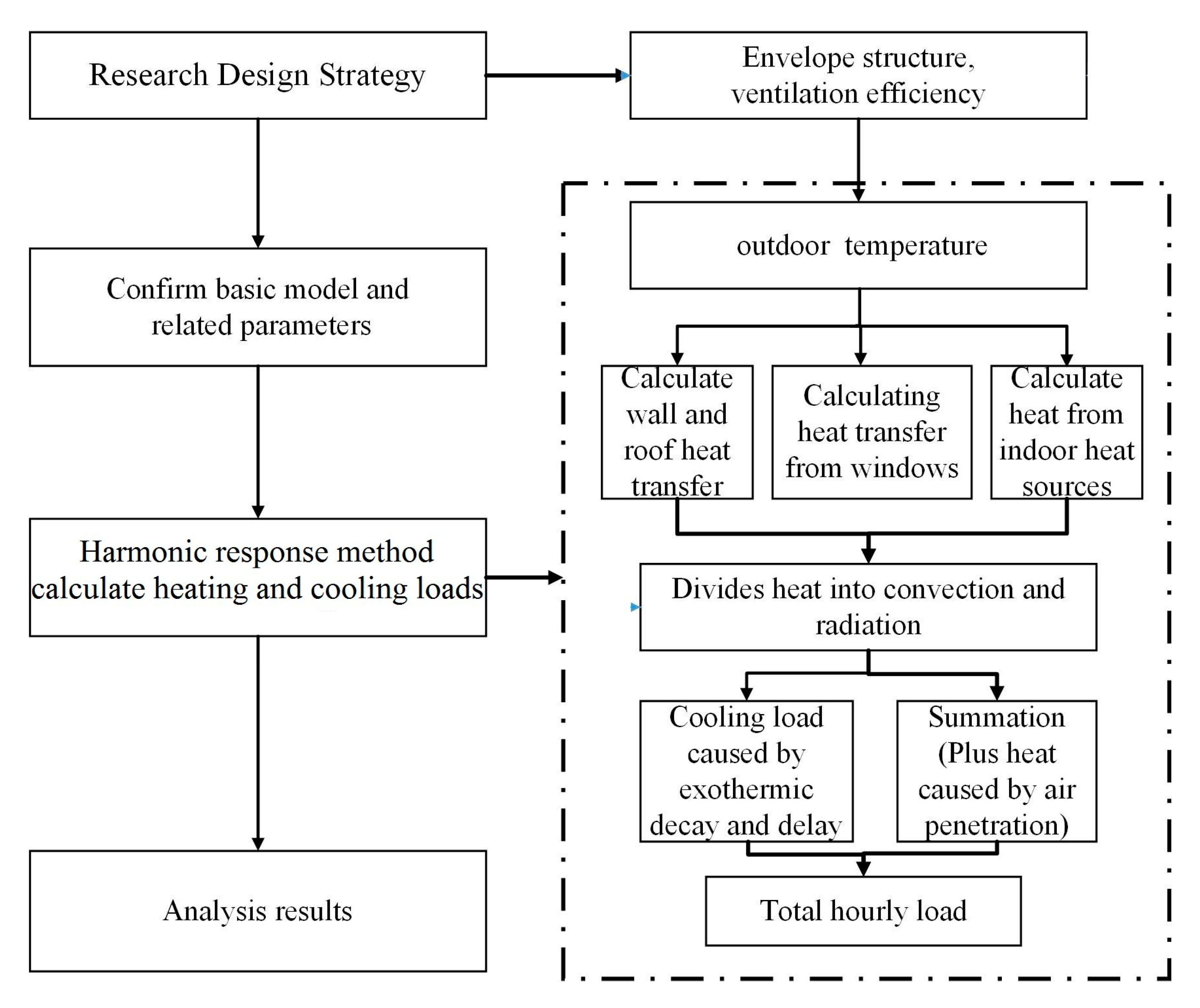 Energies 13 00626 g003 Energies 13 00626 g003