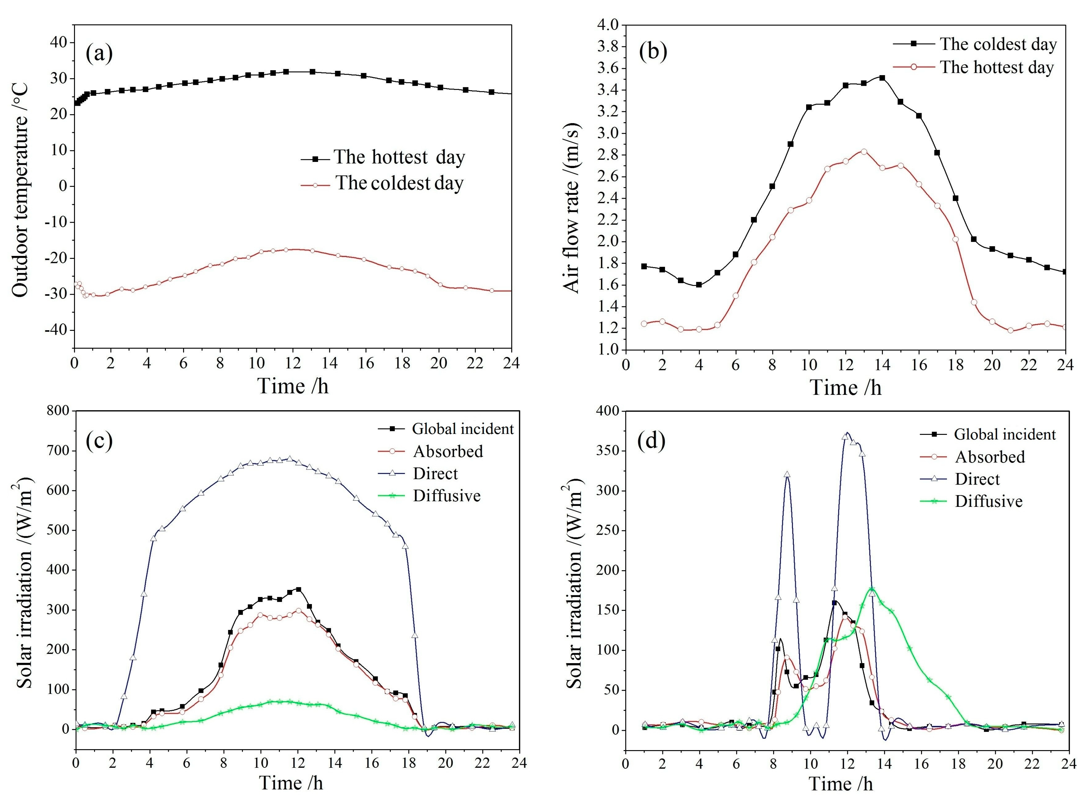 Energies 13 00626 g010 Energies 13 00626 g010