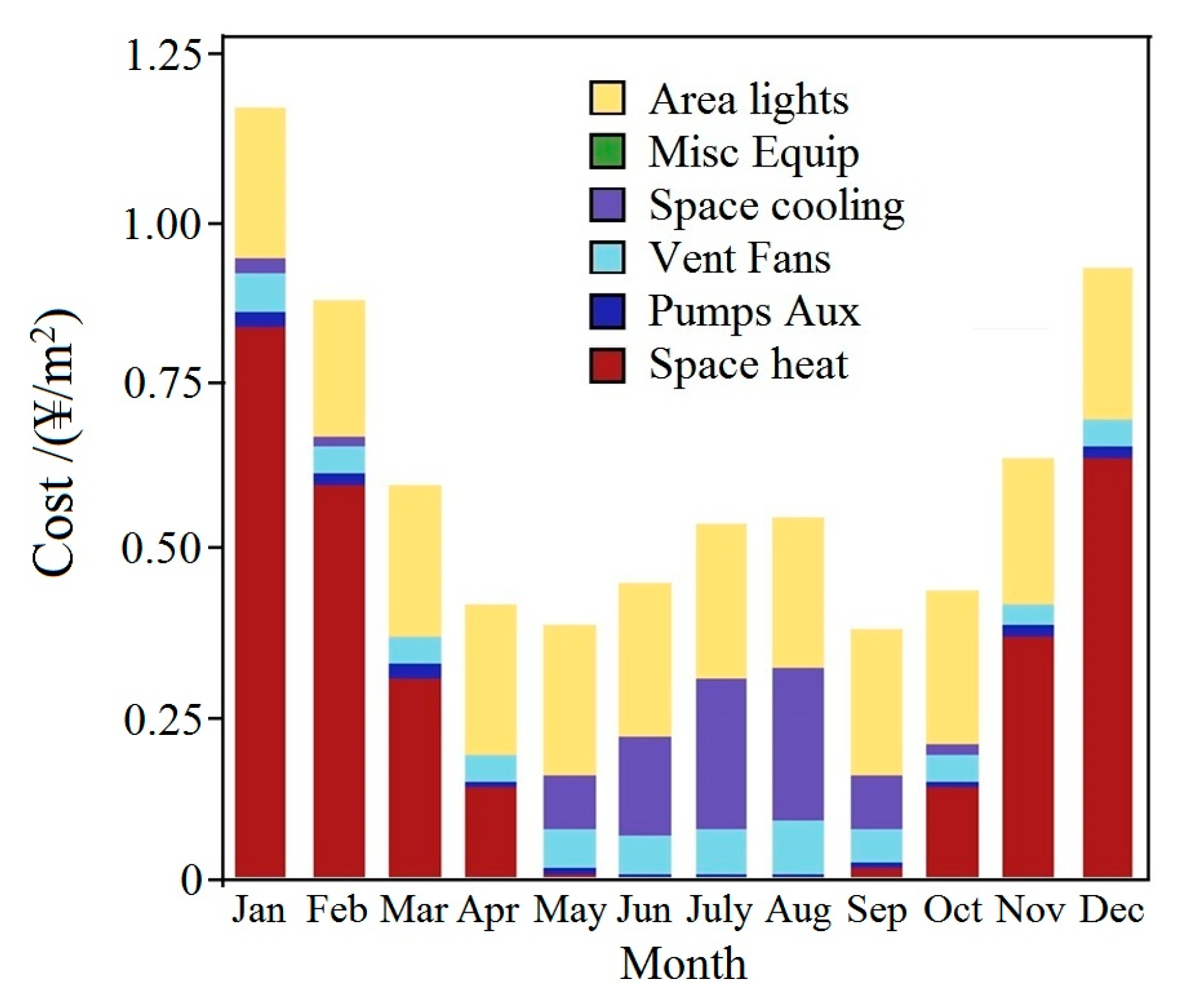 Energies 13 00626 g014 Energies 13 00626 g014