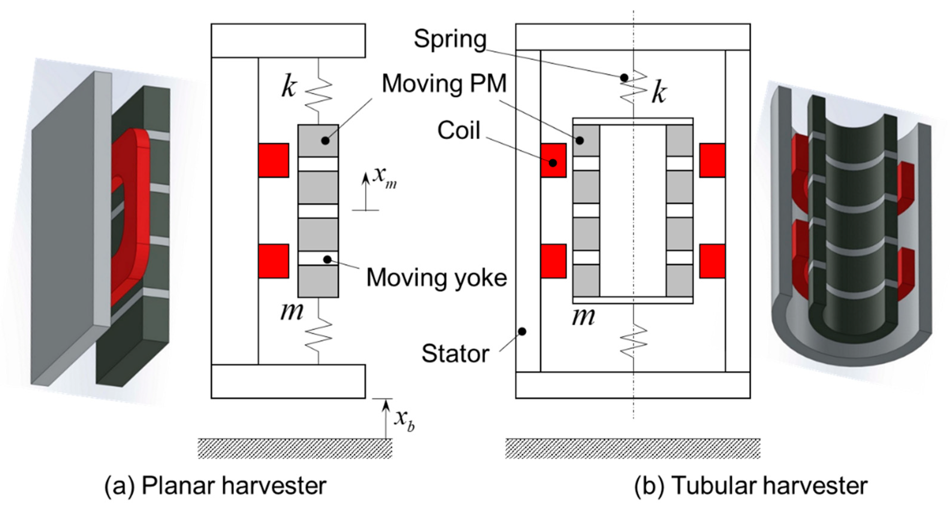 Energies 13 00627 g002