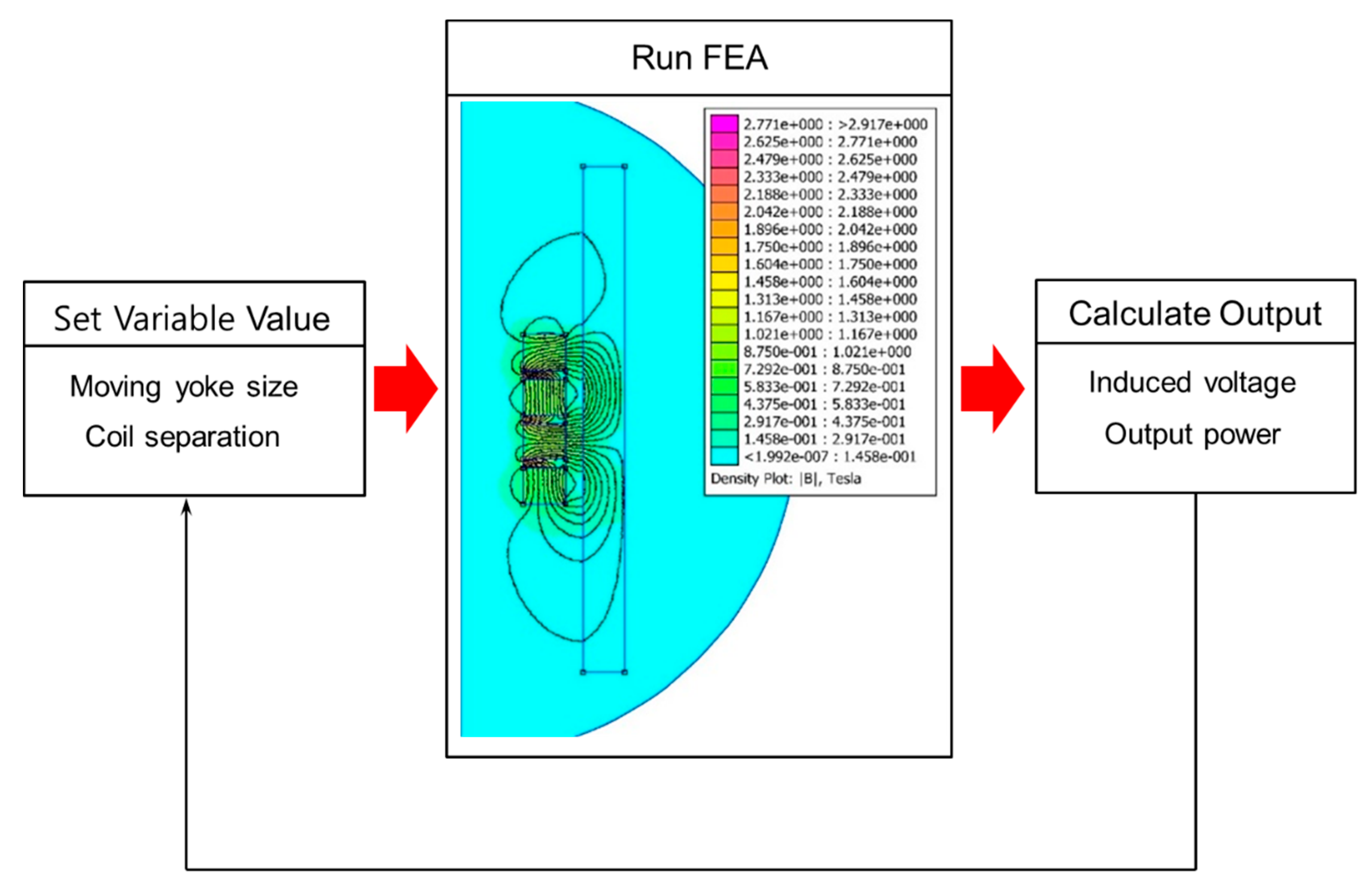 Energies 13 00627 g004