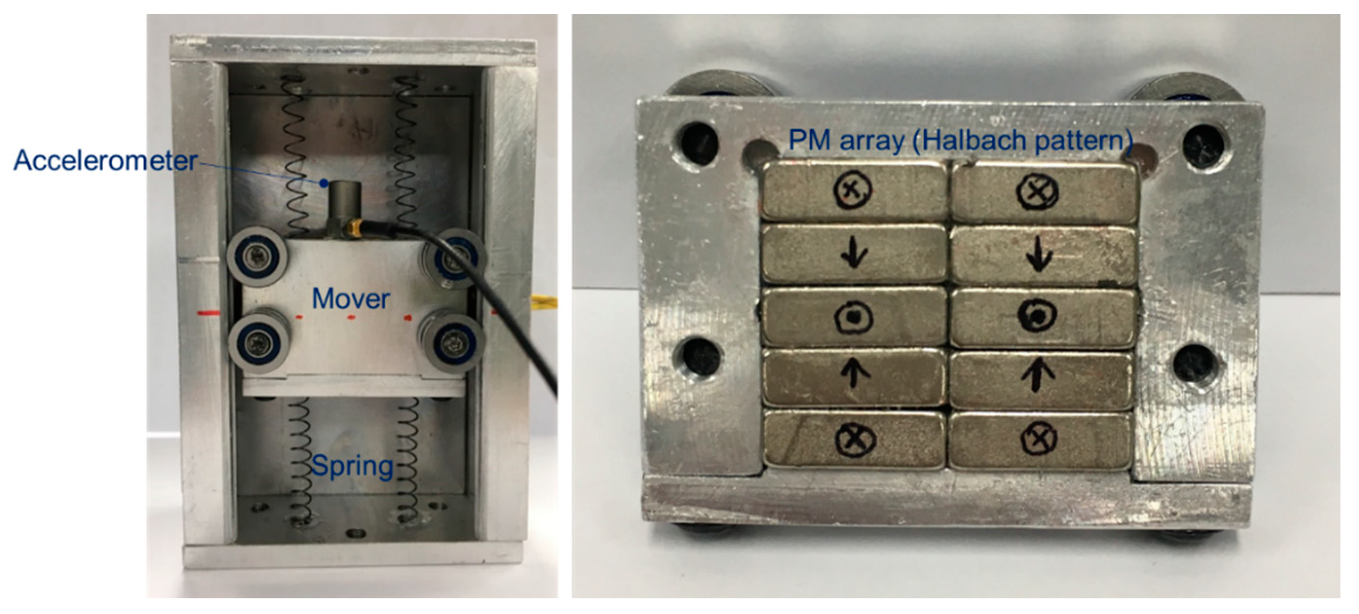 Energies 13 00627 g005