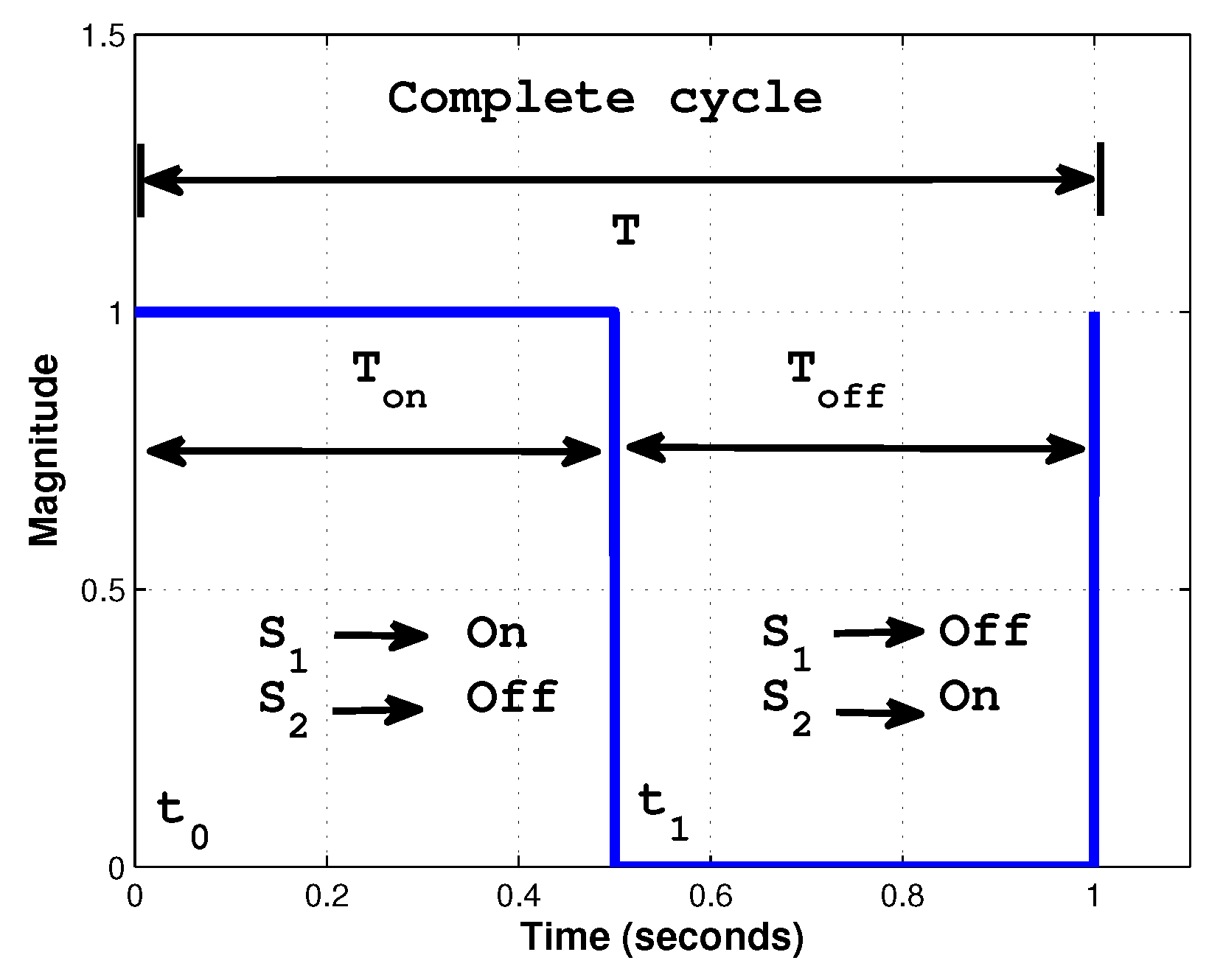 Energies 13 00629 g002