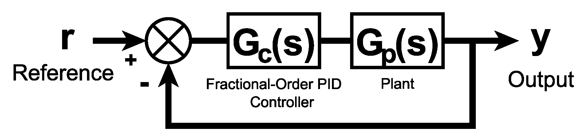 Energies 13 00629 g004