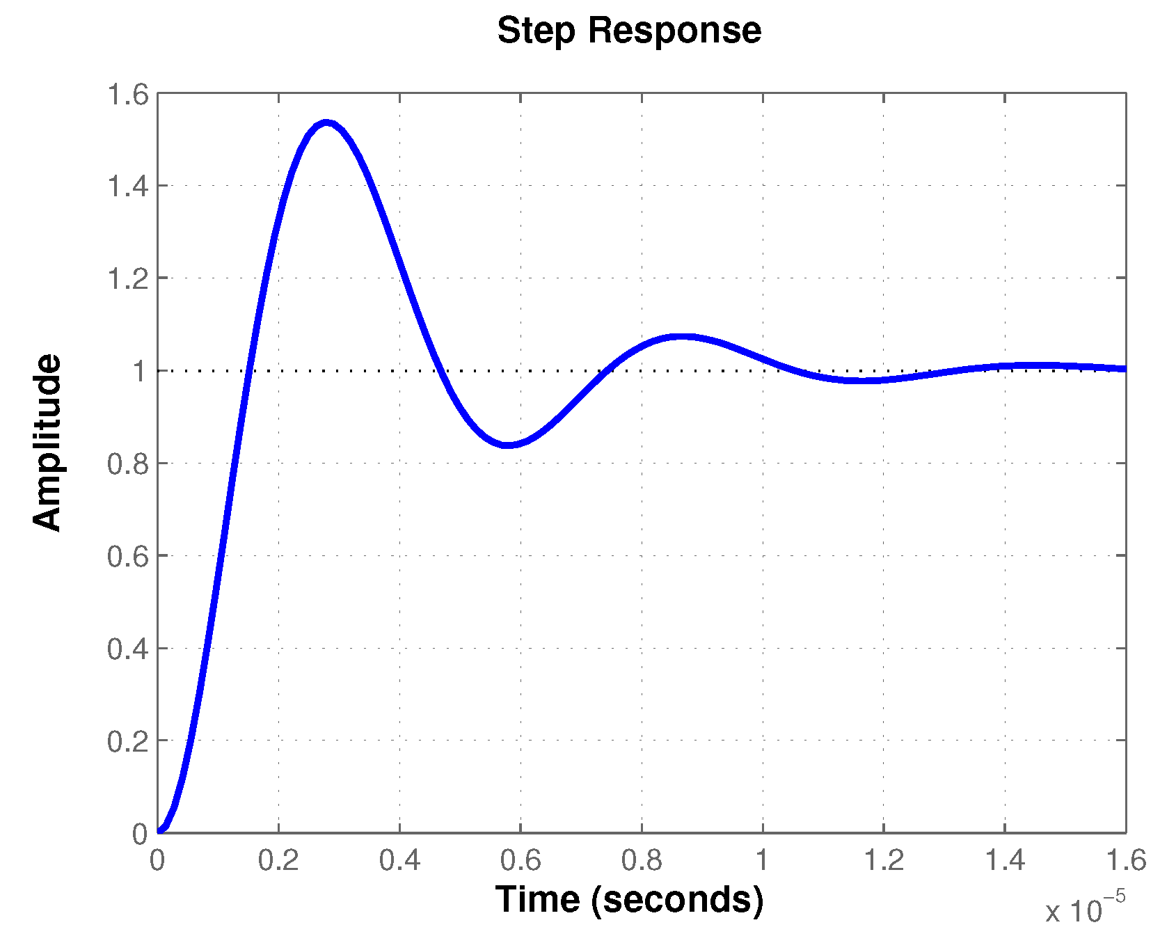 Energies 13 00629 g007