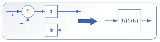 Energies 13 00629 g0a1