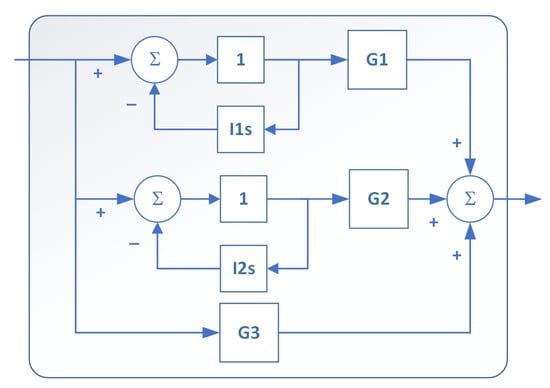 Energies 13 00629 g0a2