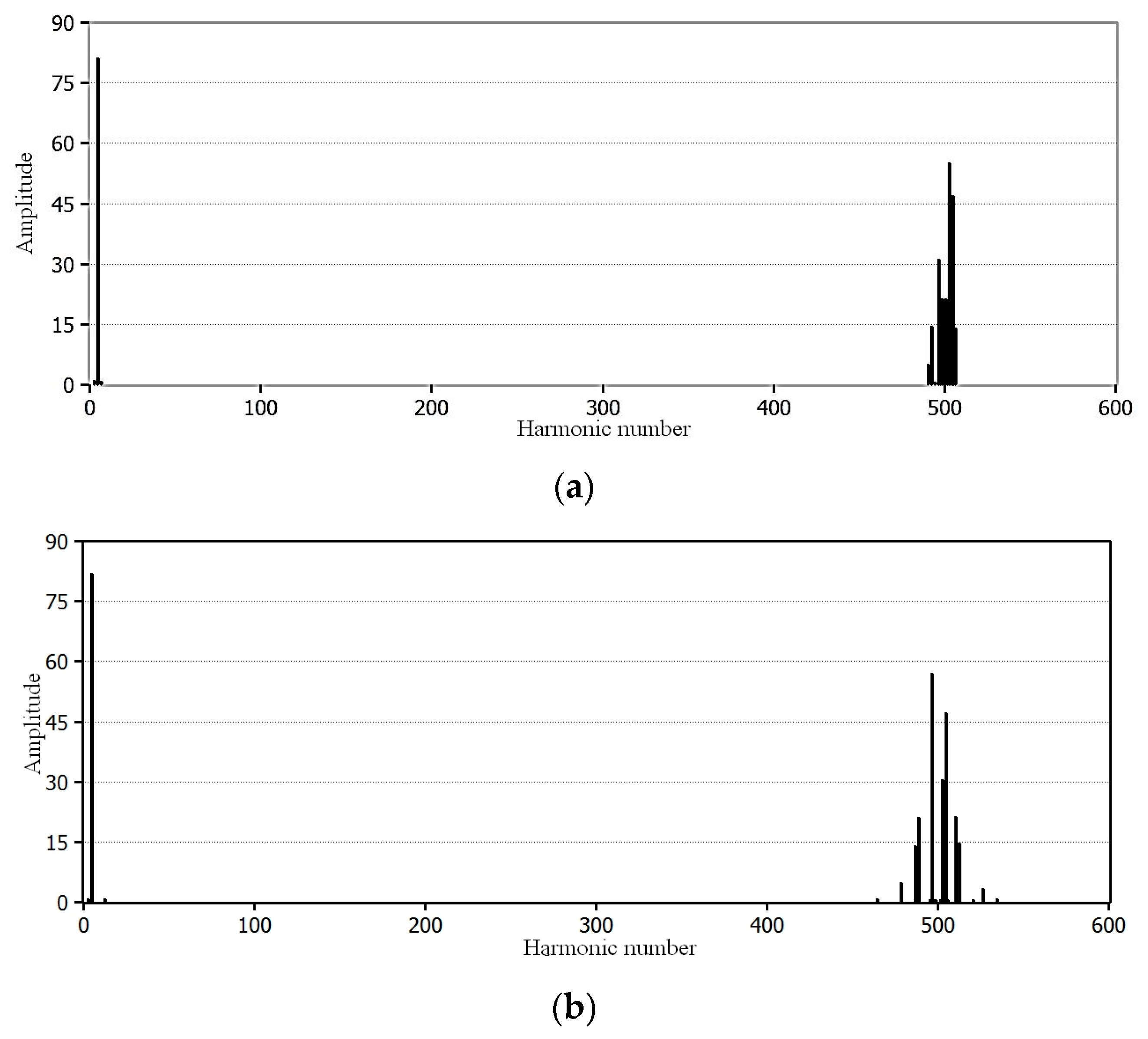Energies 13 00631 g007 Energies 13 00631 g007