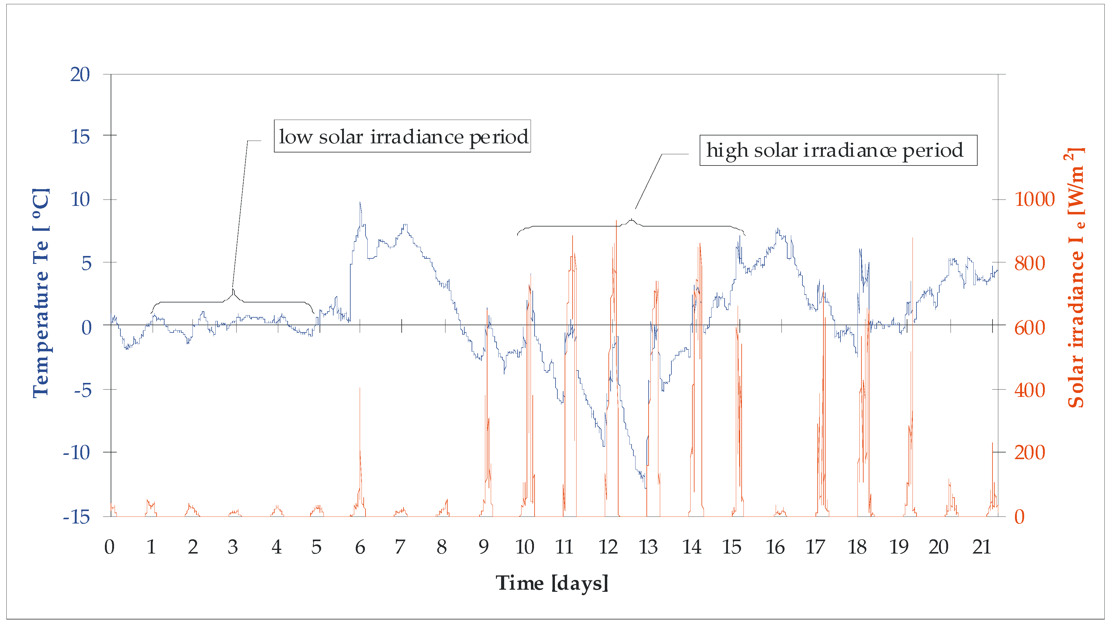 Energies 13 00632 g007