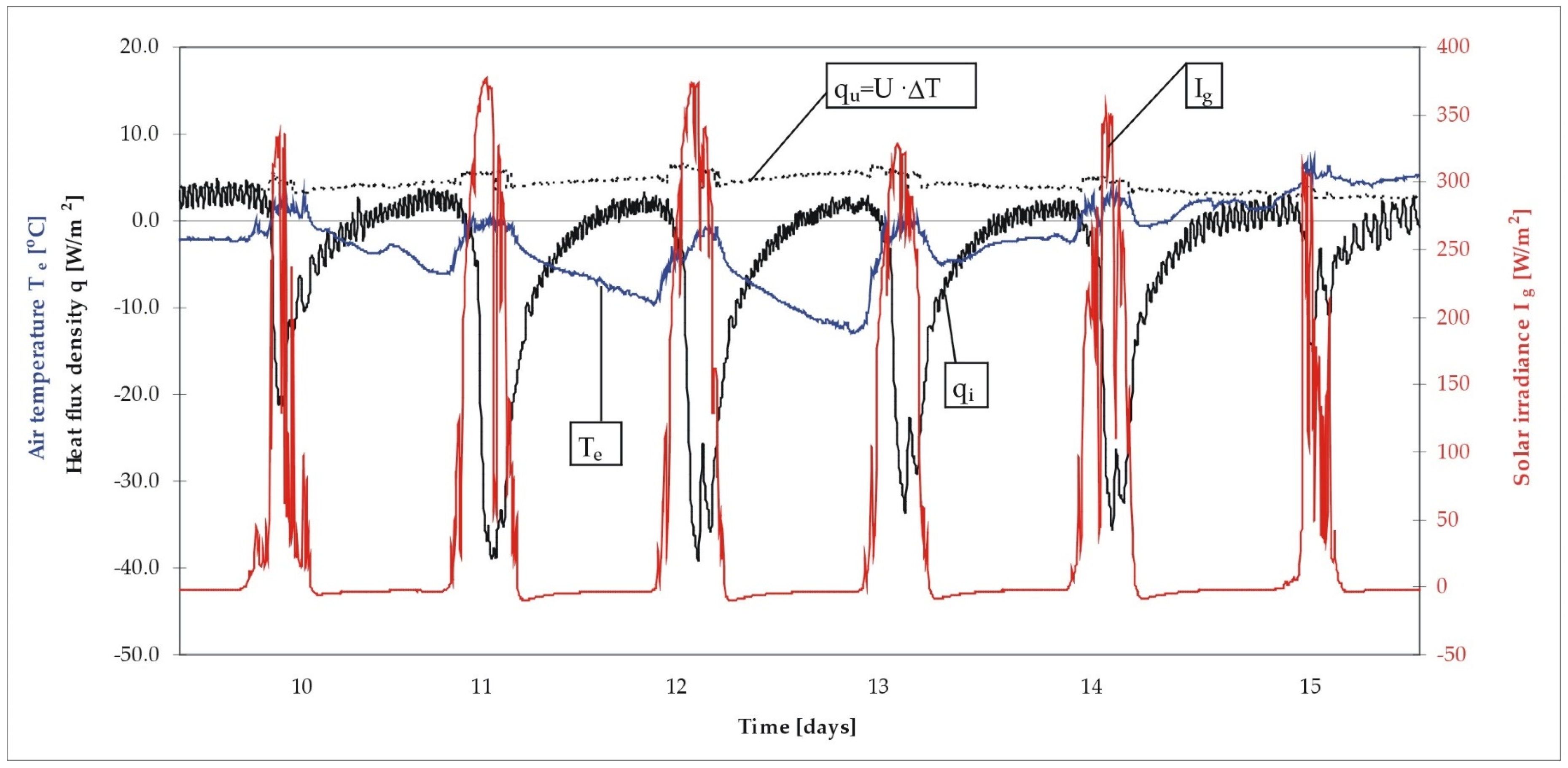 Energies 13 00632 g009