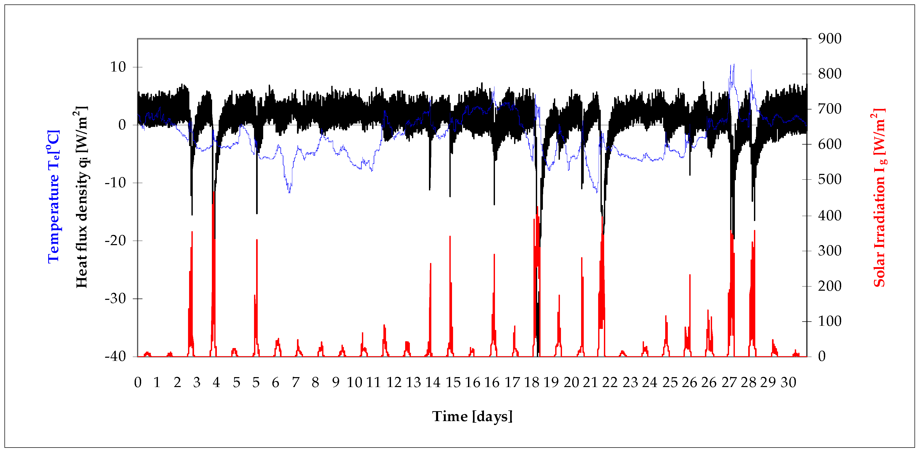 Energies 13 00632 g010