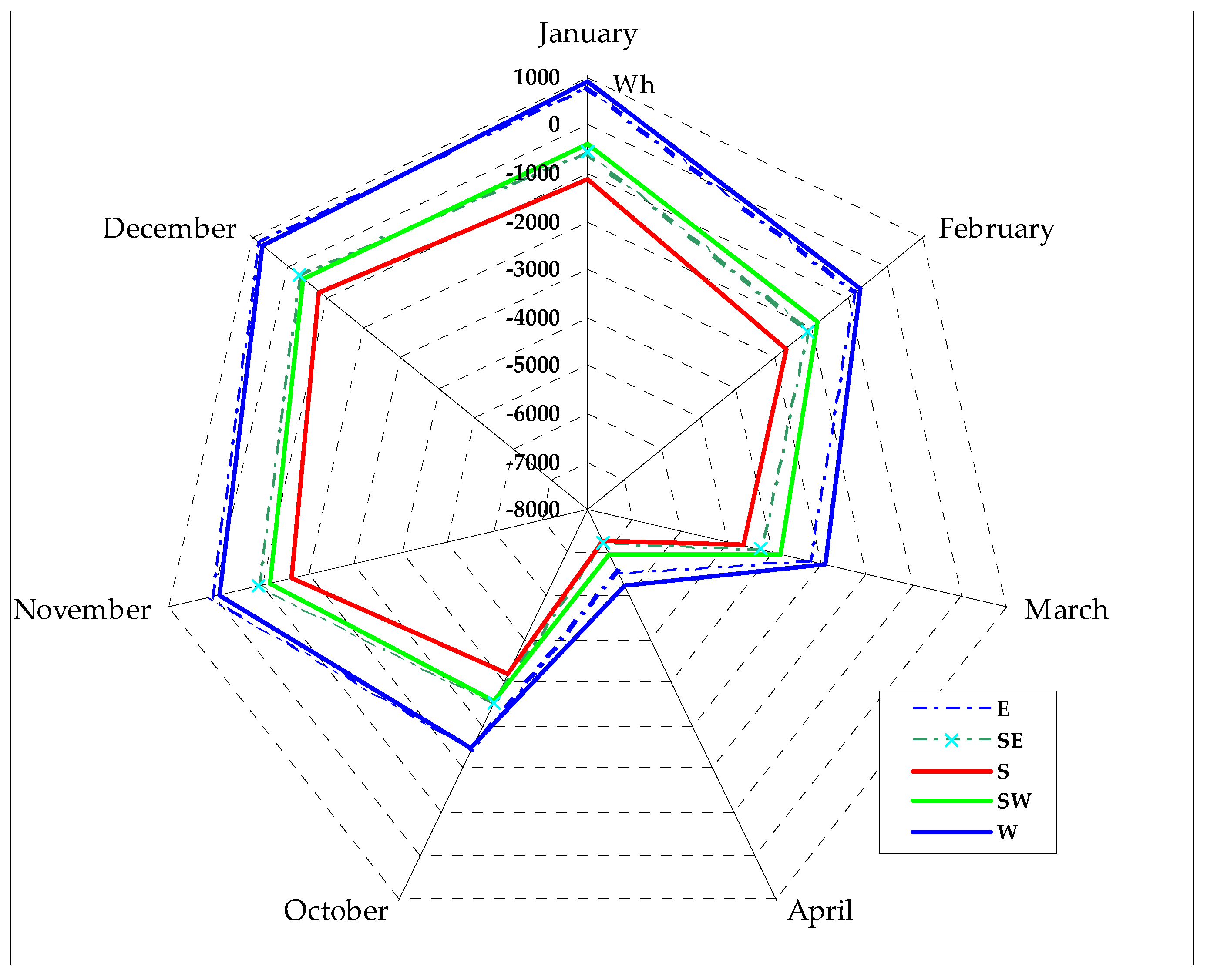Energies 13 00632 g011