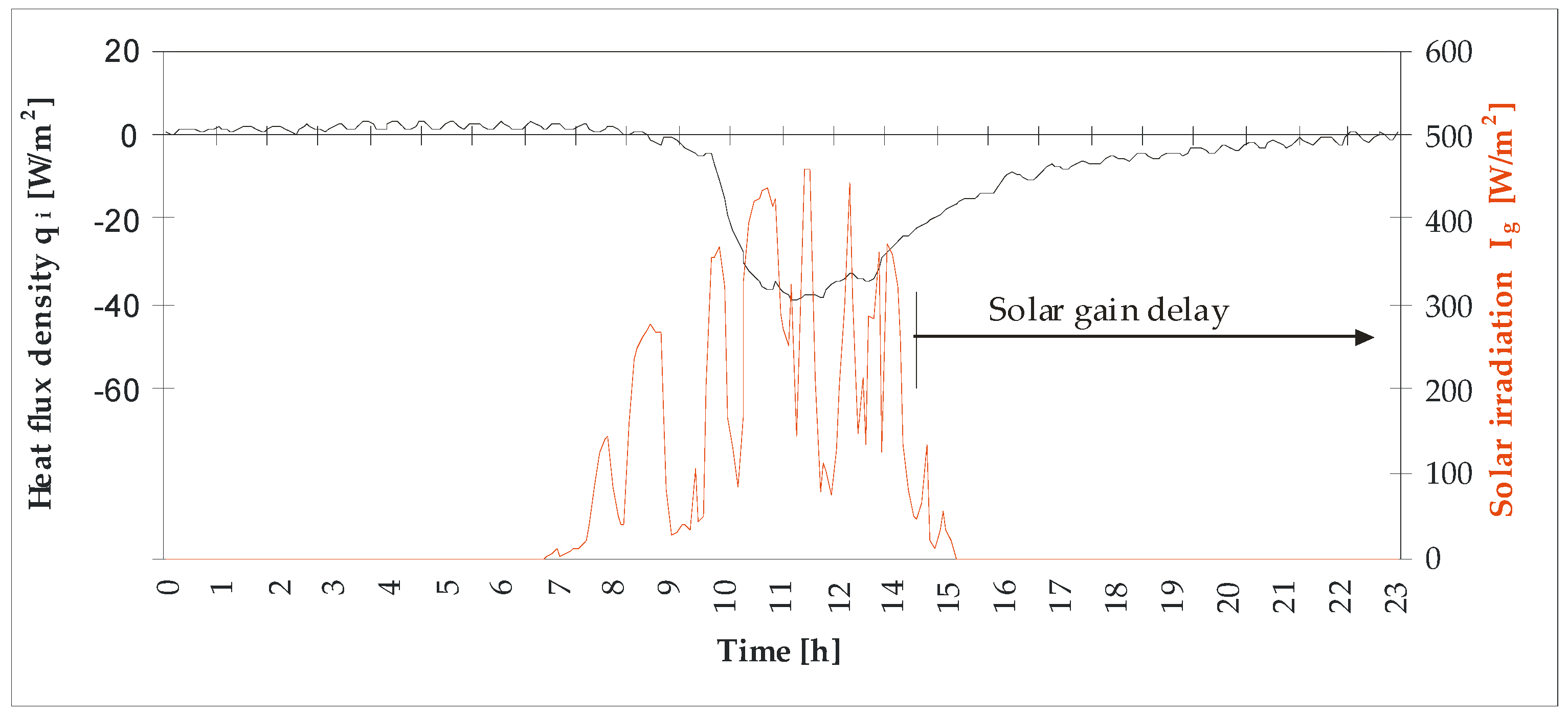 Energies 13 00632 g012