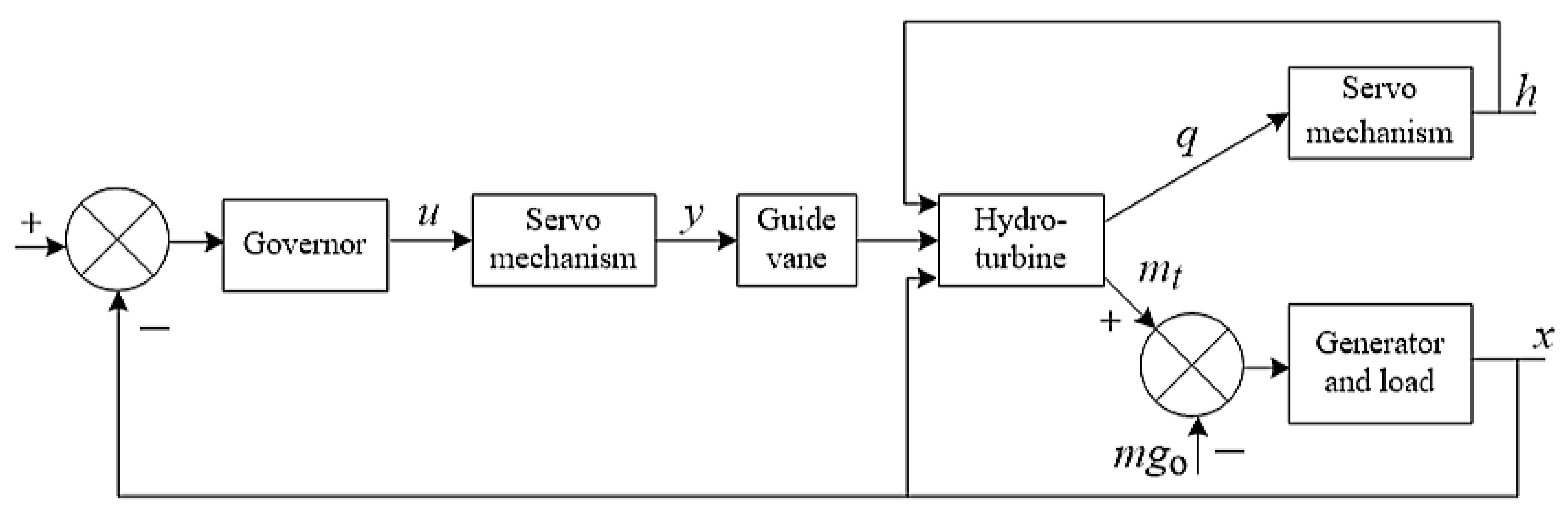 Energies 13 00634 g001
