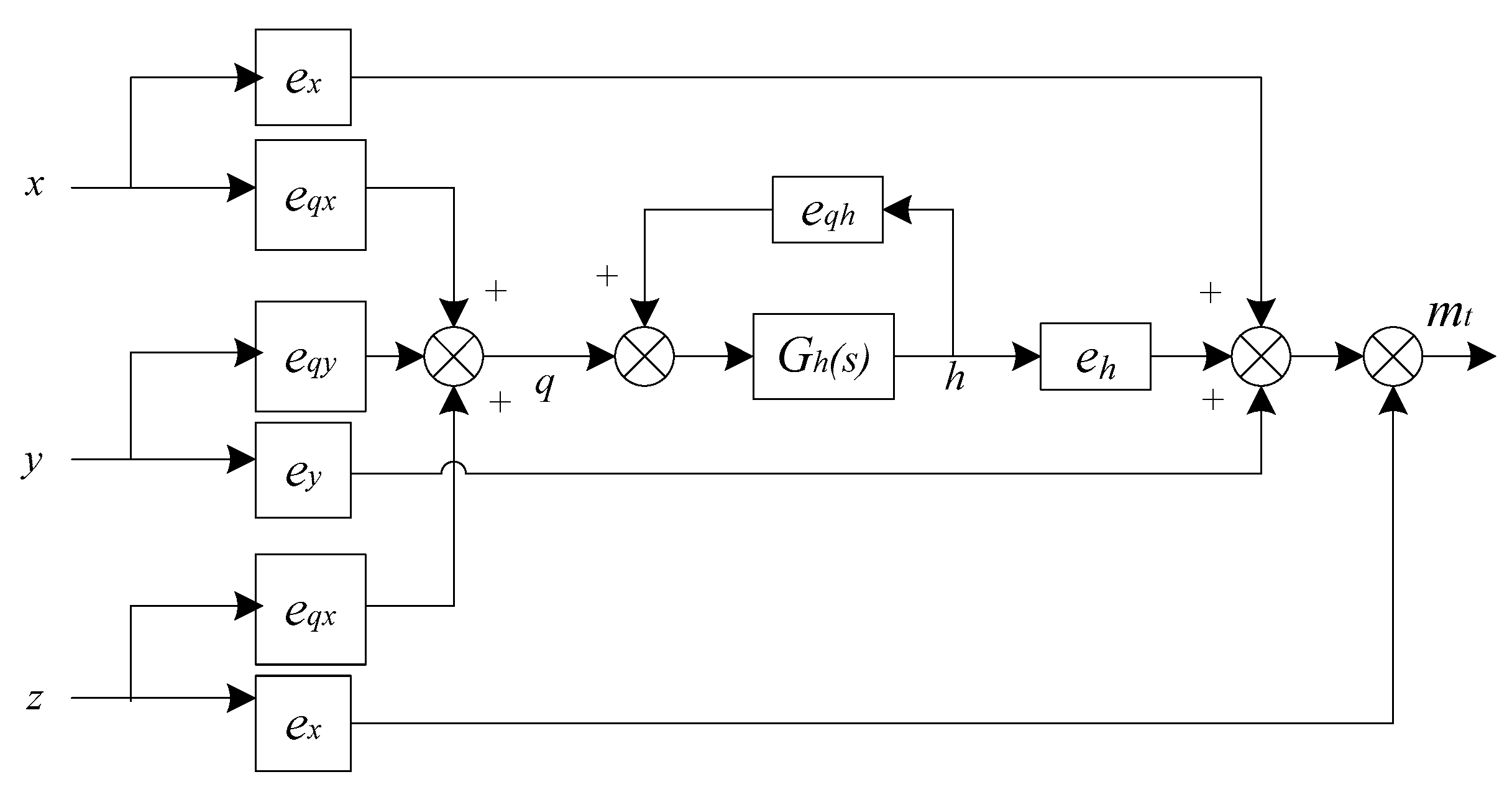 Energies 13 00634 g002