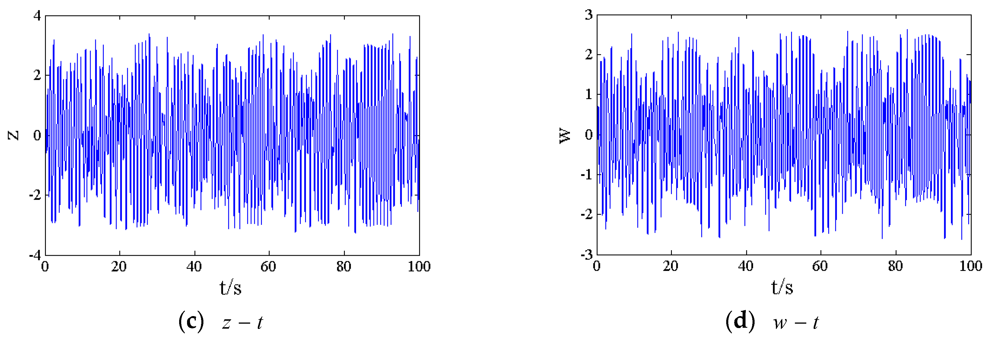 Energies 13 00634 g003b