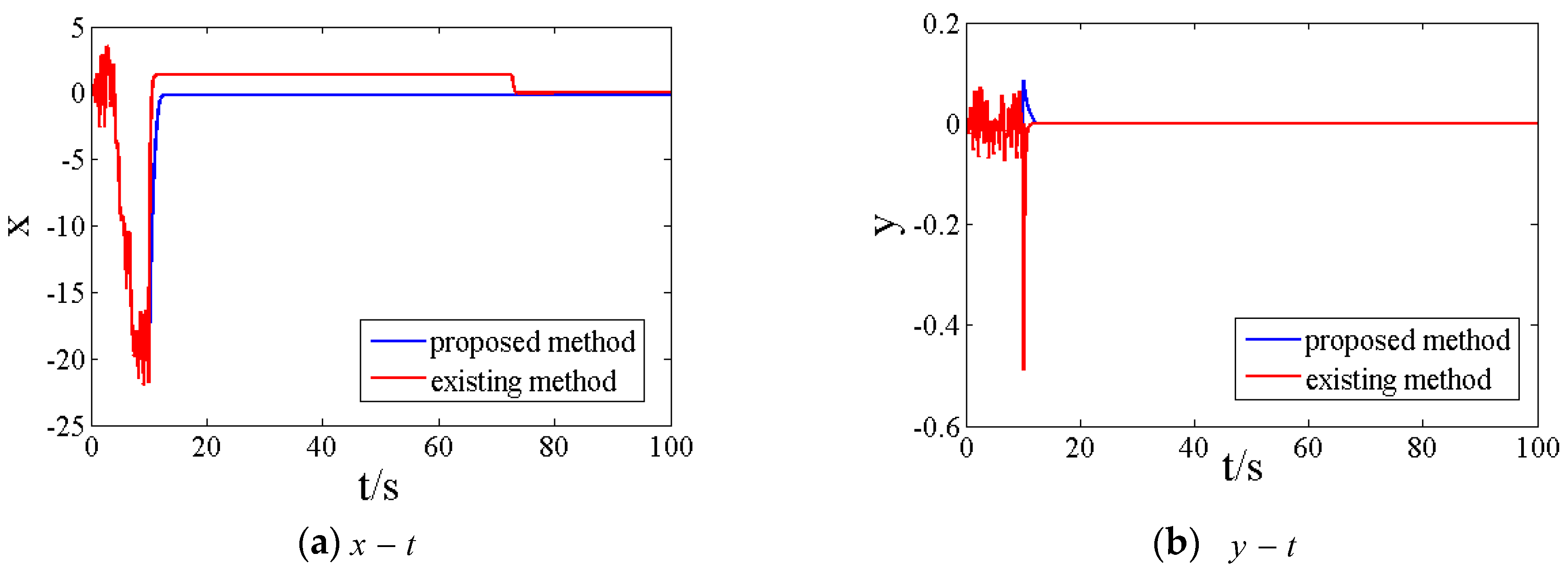 Energies 13 00634 g005a