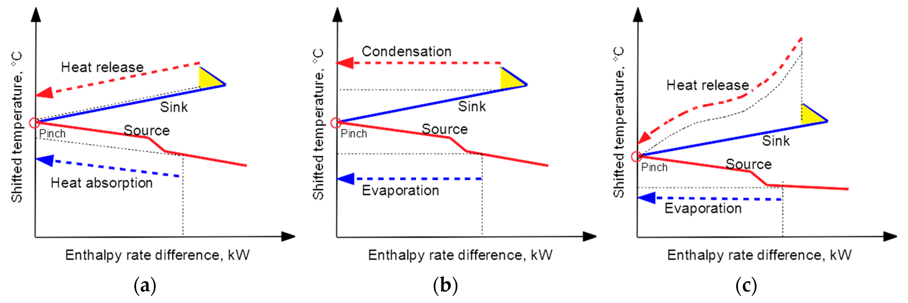 Energies 13 00635 g003