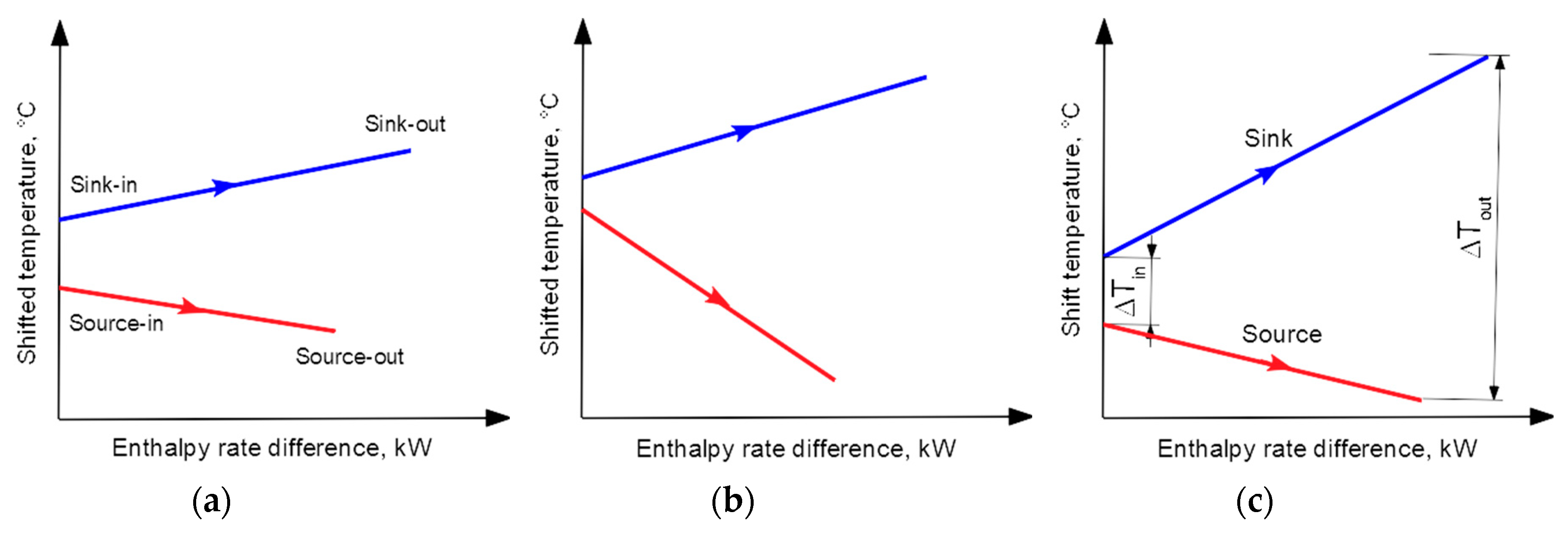 Energies 13 00635 g004