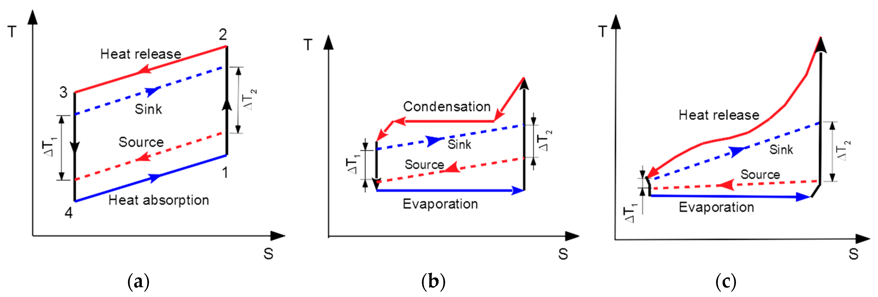 Energies 13 00635 g005