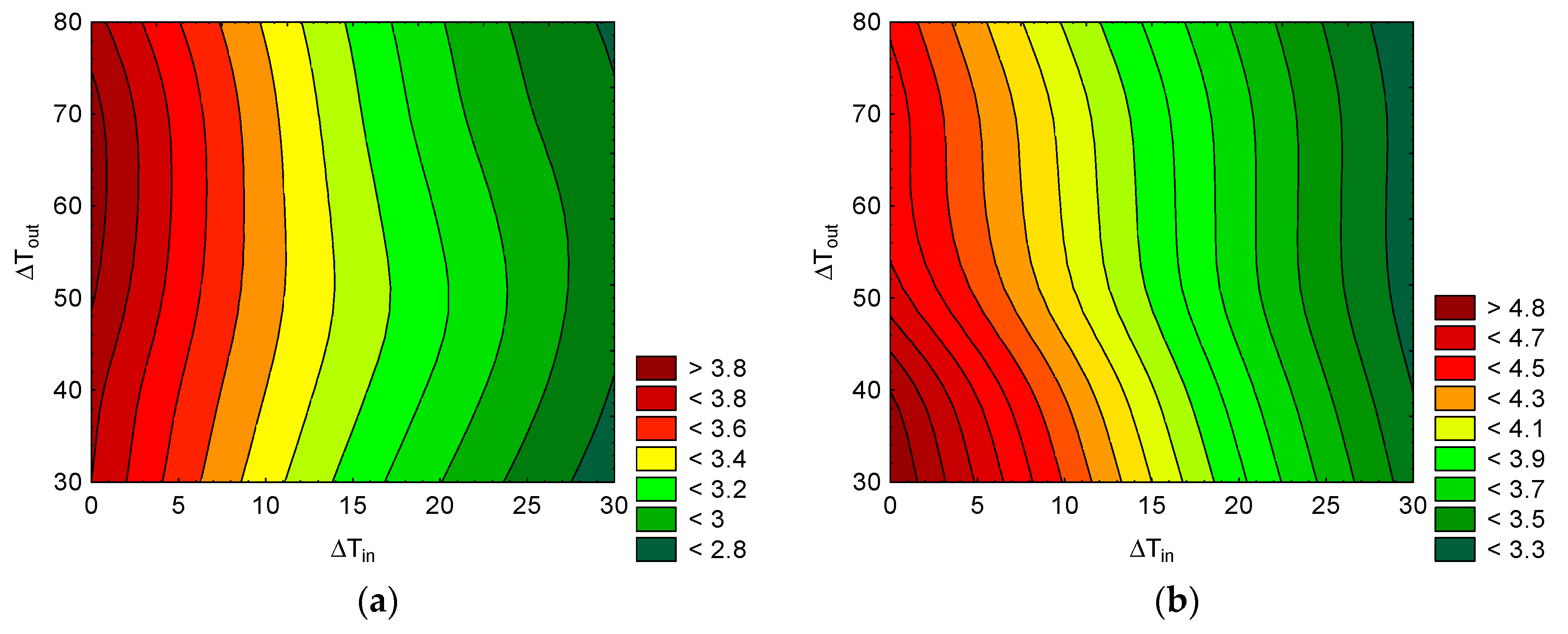 Energies 13 00635 g006a