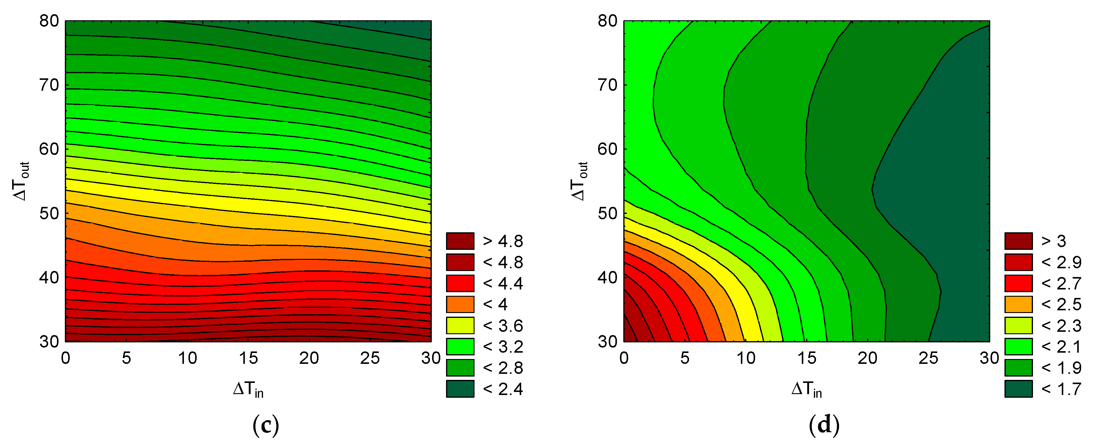 Energies 13 00635 g006b