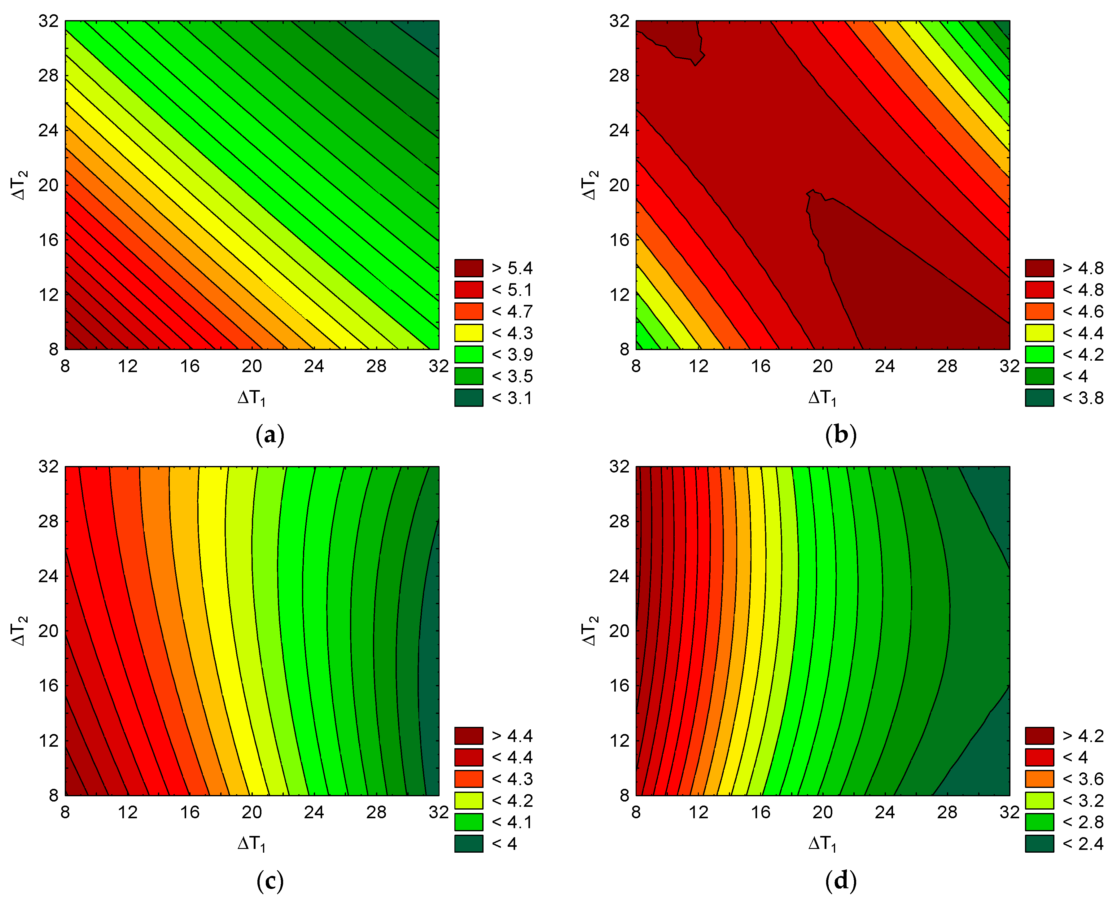 Energies 13 00635 g007