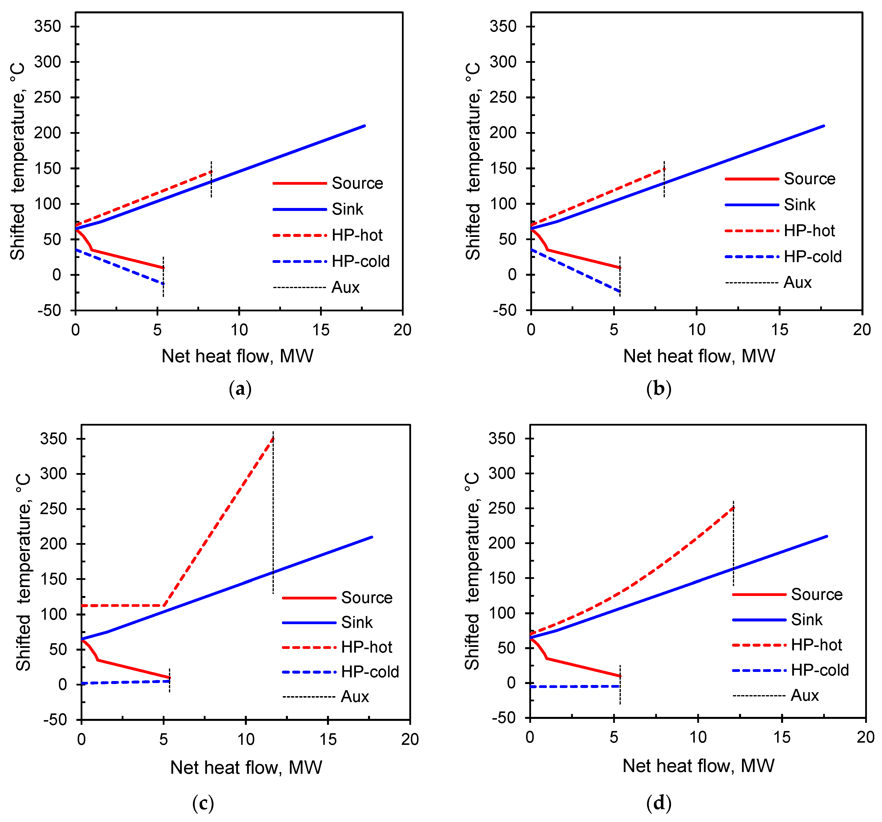 Energies 13 00635 g008